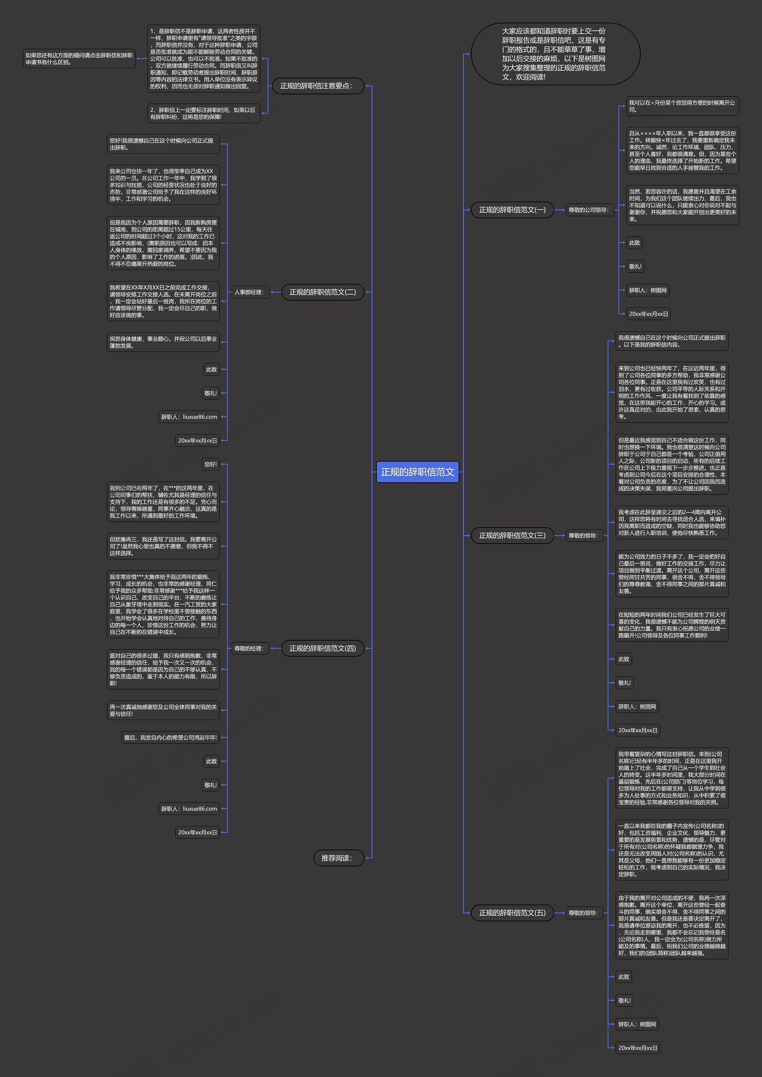 正规的辞职信范文思维导图