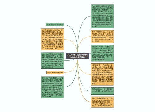 高二政治：中国网络热词入选美国俚语网站