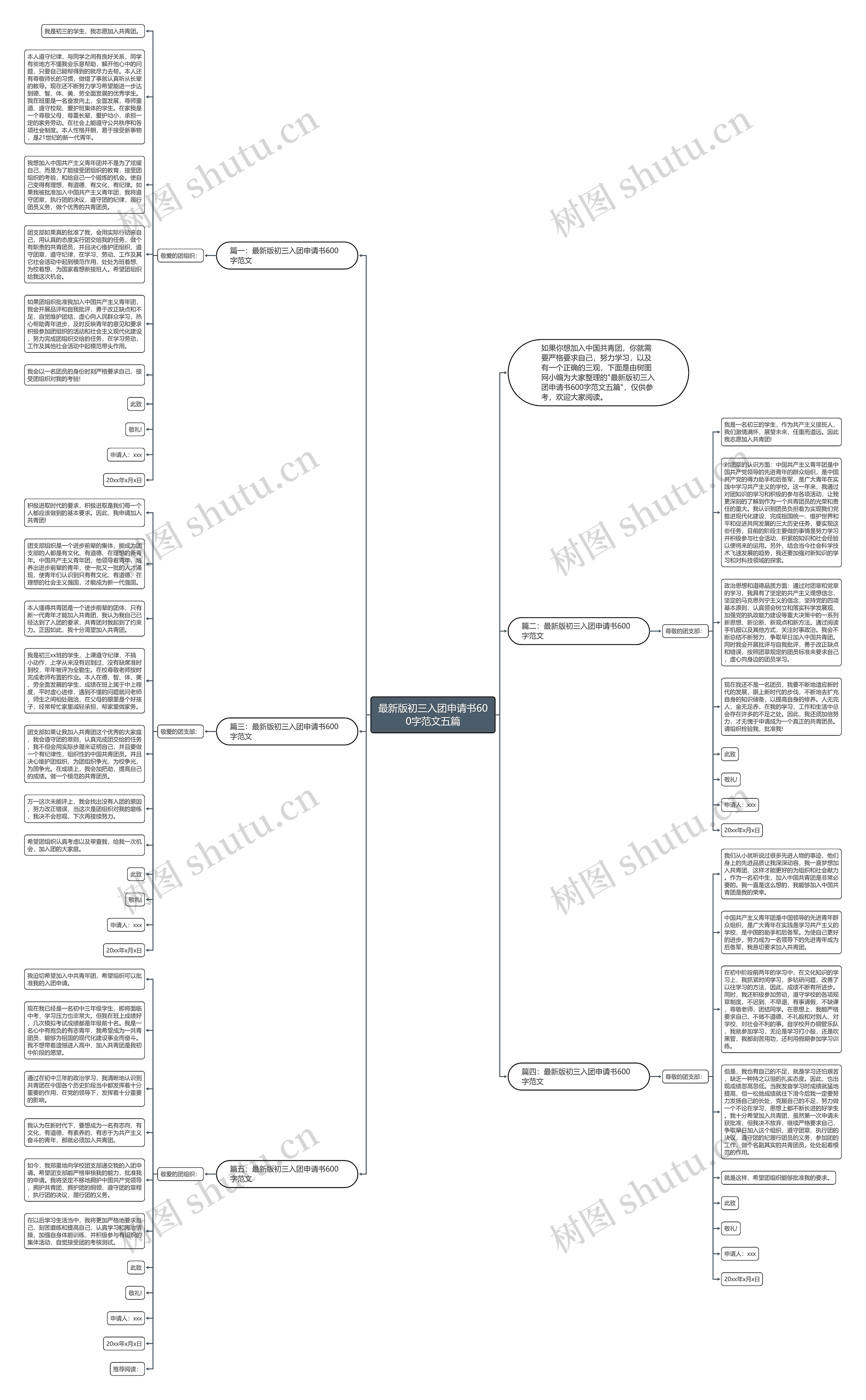 最新版初三入团申请书600字范文五篇思维导图高清图 最新版初三入团申请书600字范文五篇思维导图