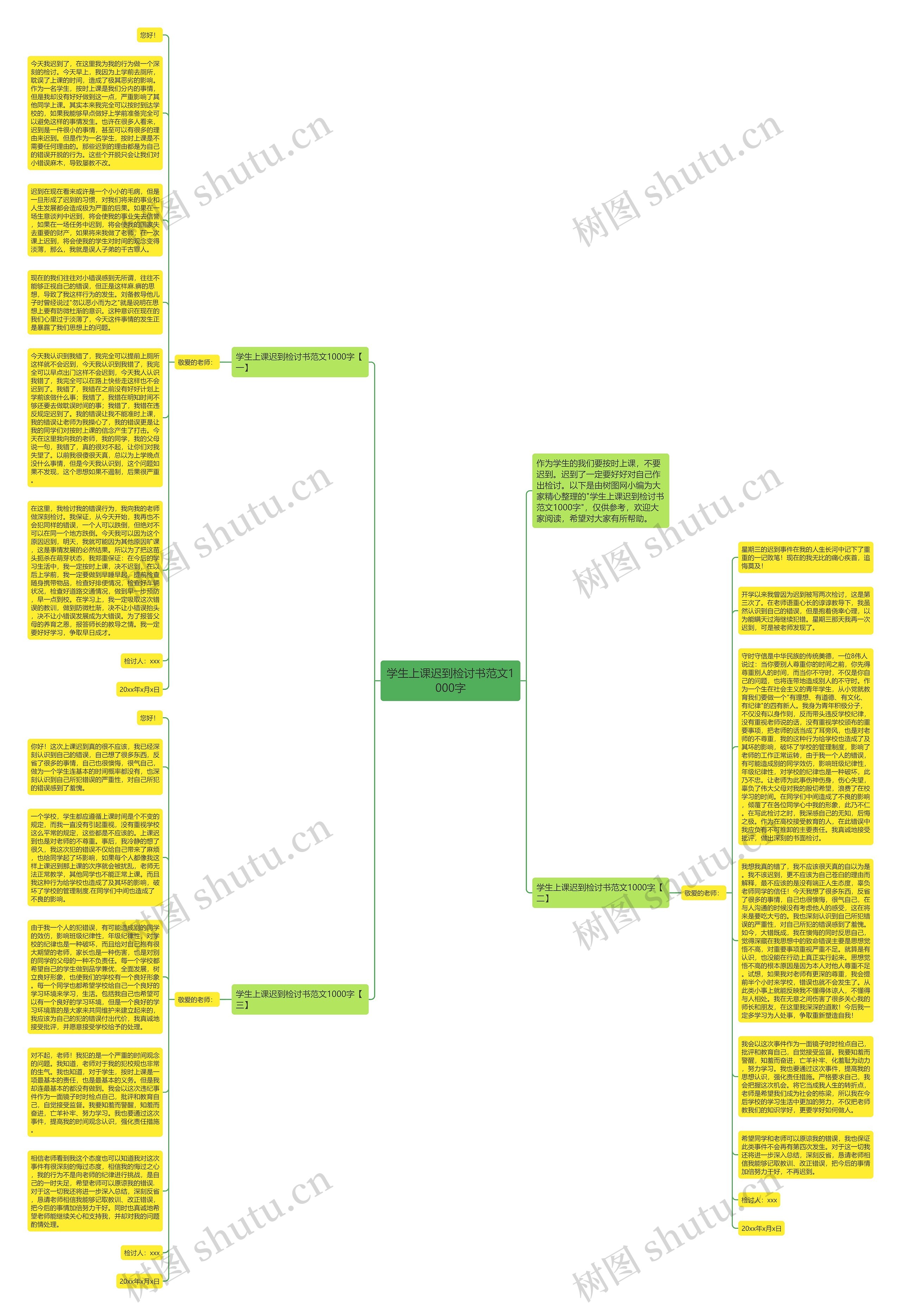 学生上课迟到检讨书范文1000字思维导图