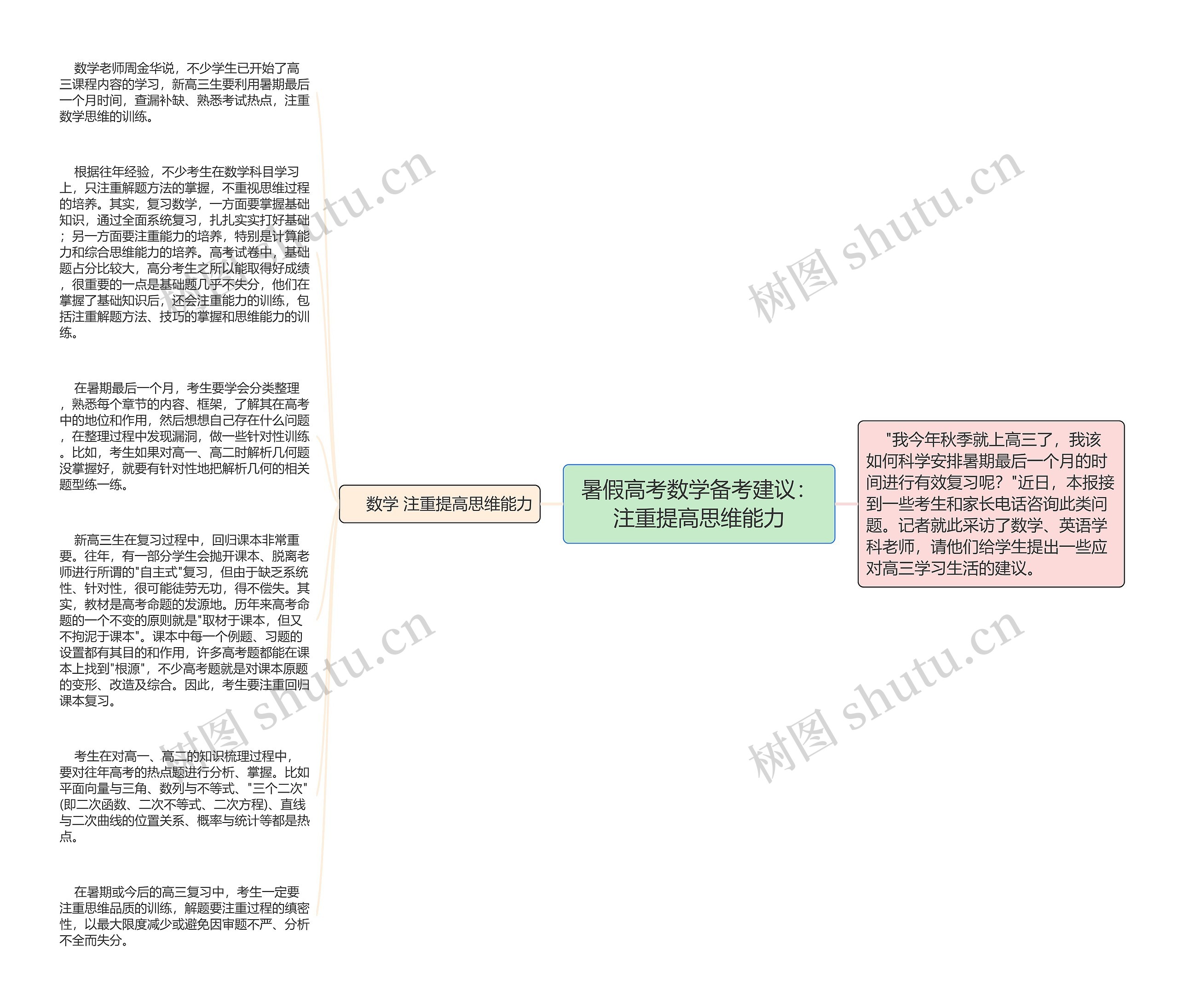 暑假高考数学备考建议：注重提高思维能力思维导图