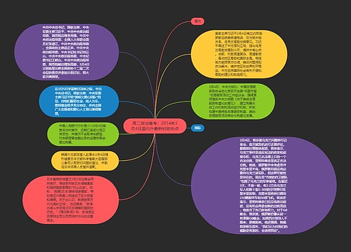 高二政治备考：2014年3月4日国内外最新时政热点