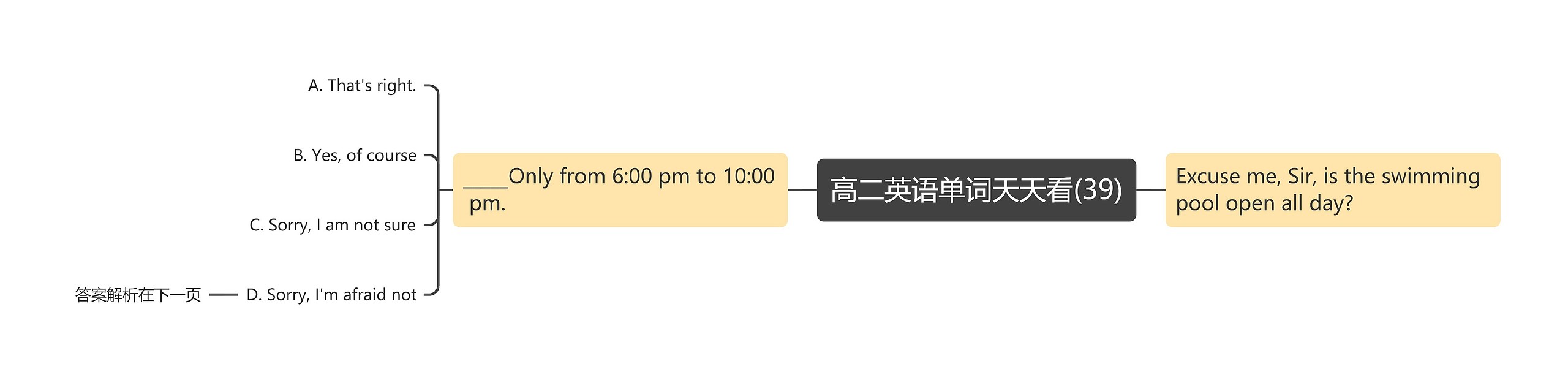 高二英语单词天天看(39) 高二英语单词天天看(39)