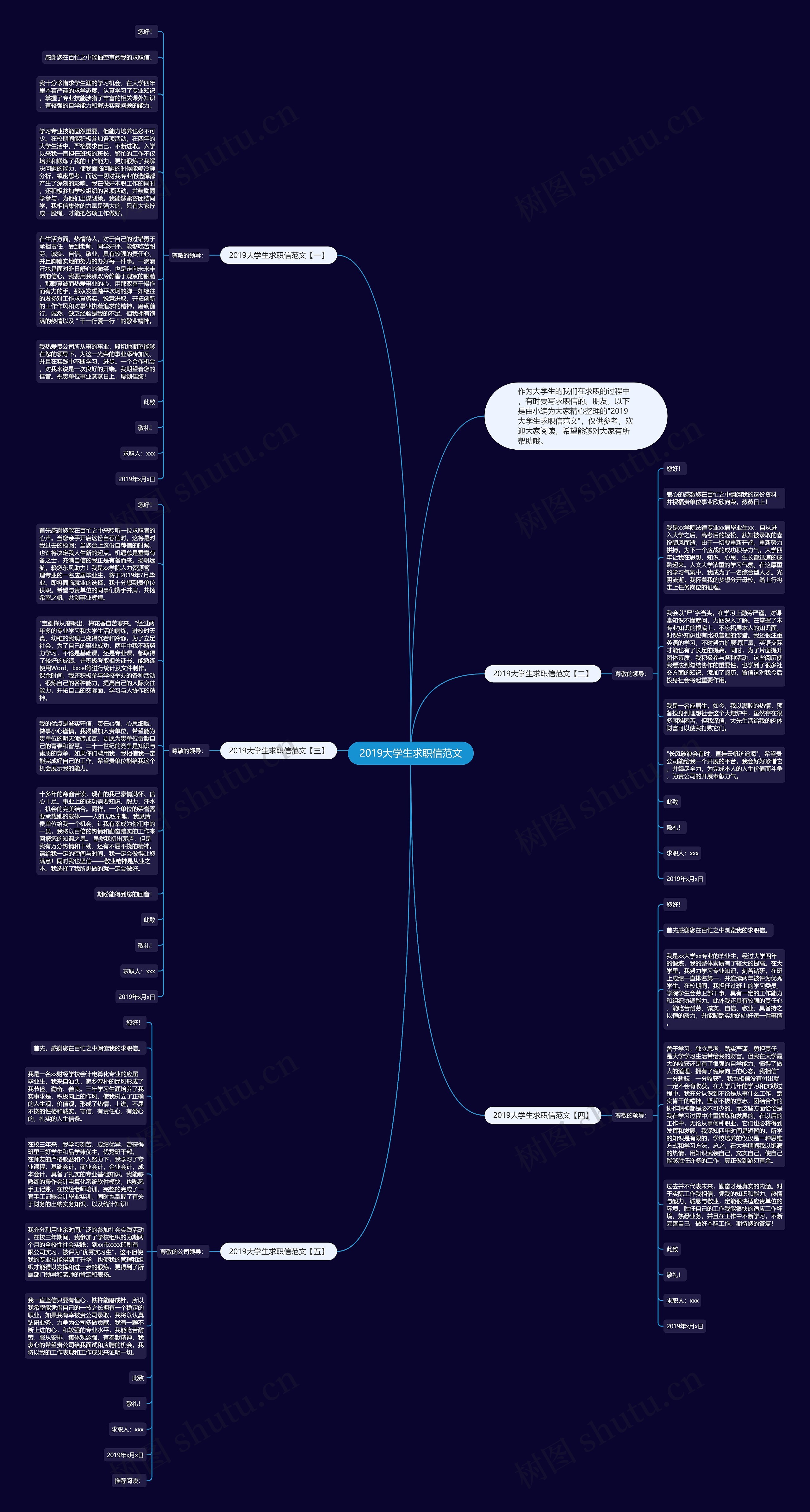 2019大学生求职信范文思维导图