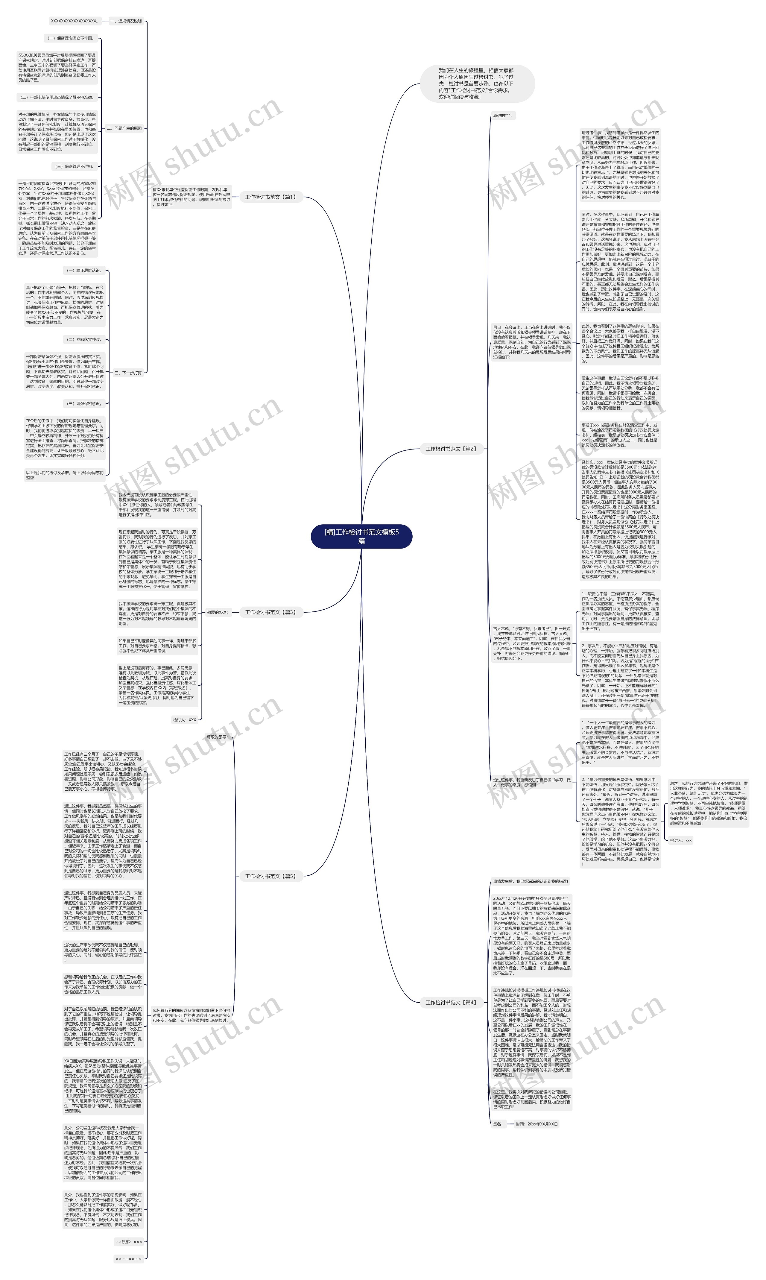 [精]工作检讨书范文5篇思维导图