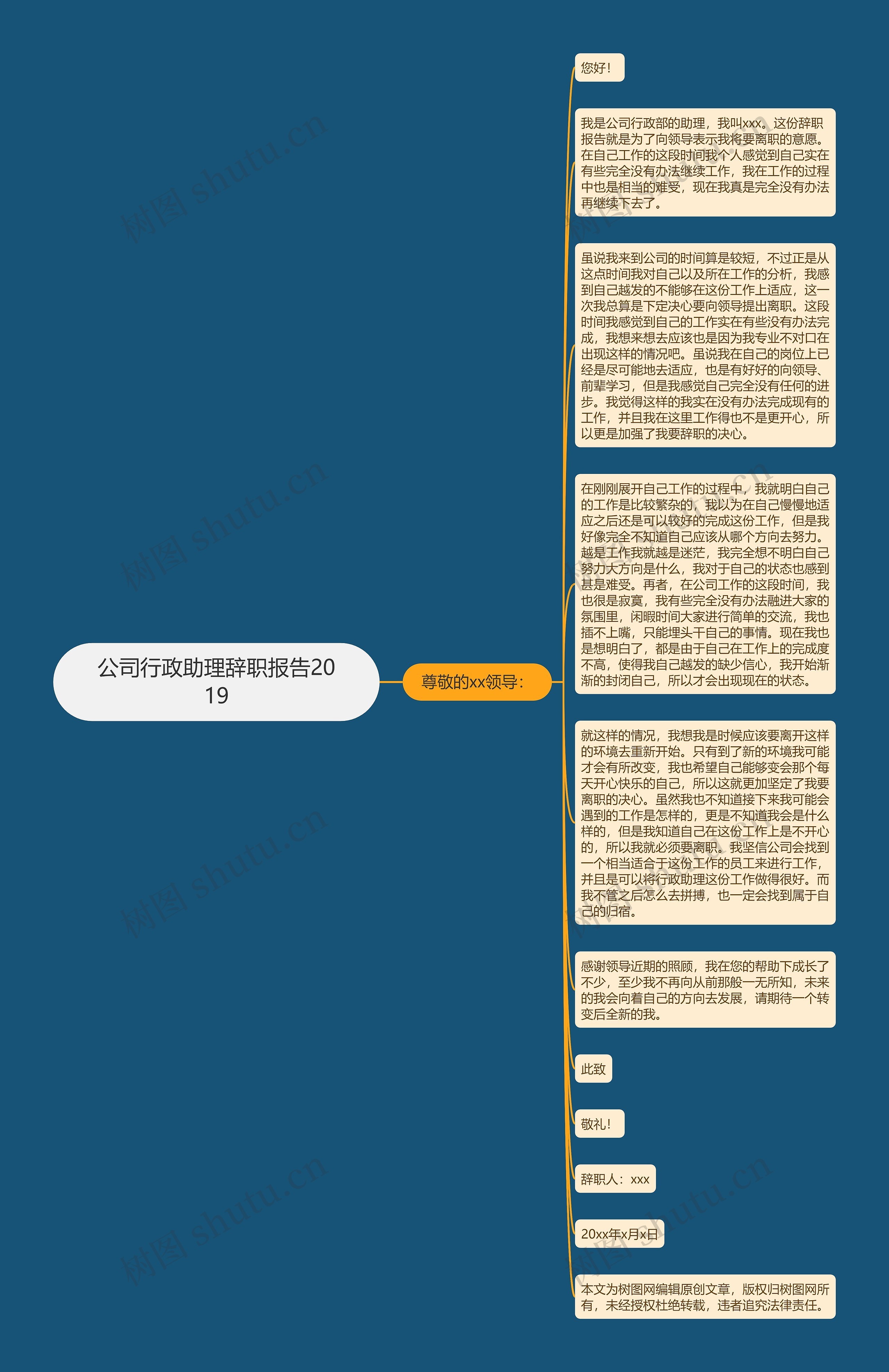 公司行政助理辞职报告2019思维导图