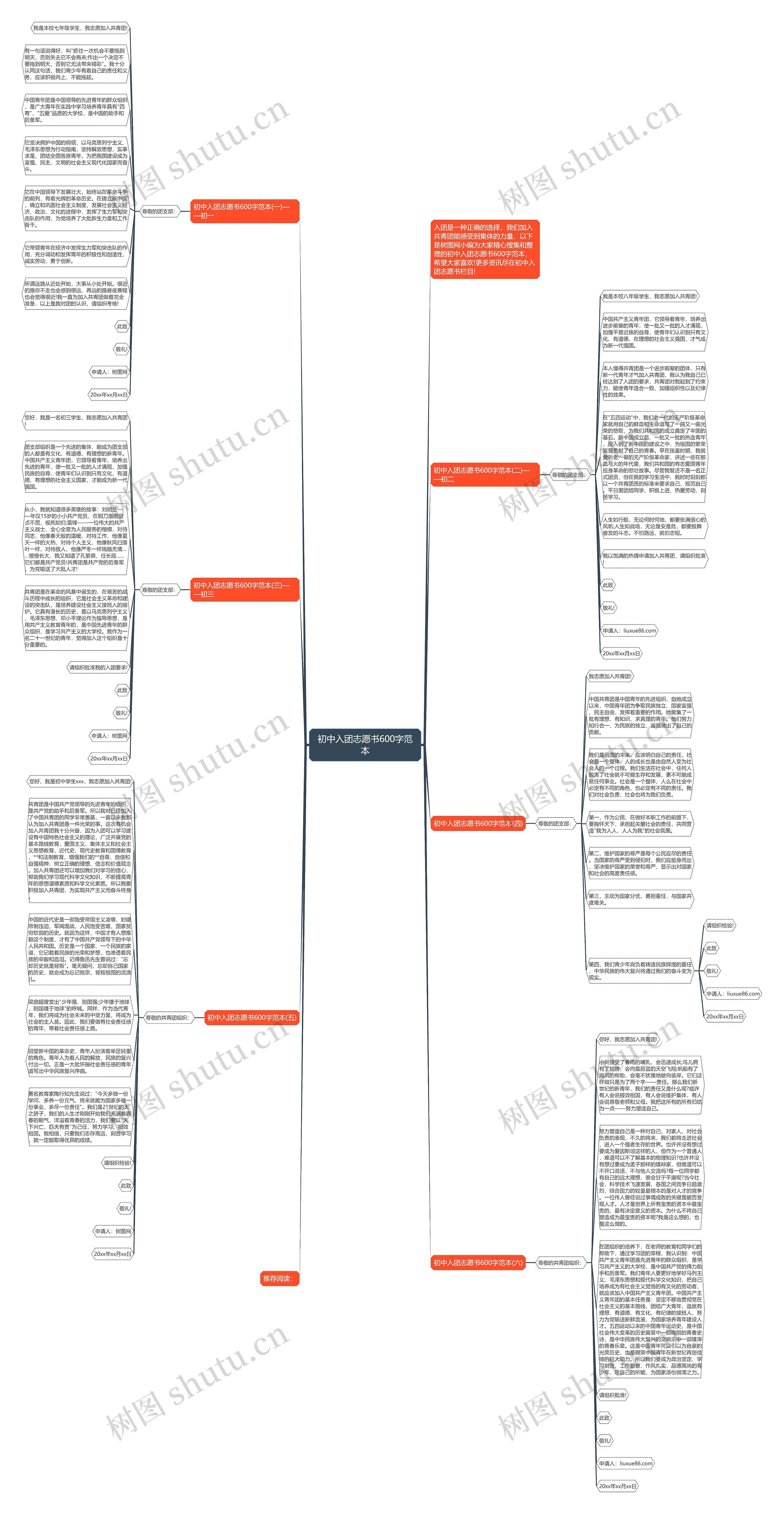 初中入团志愿书600字范本思维导图