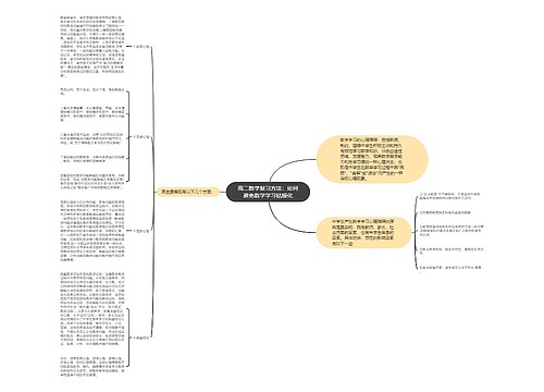 高二数学复习方法：如何避免数学学习枯燥化思维导图