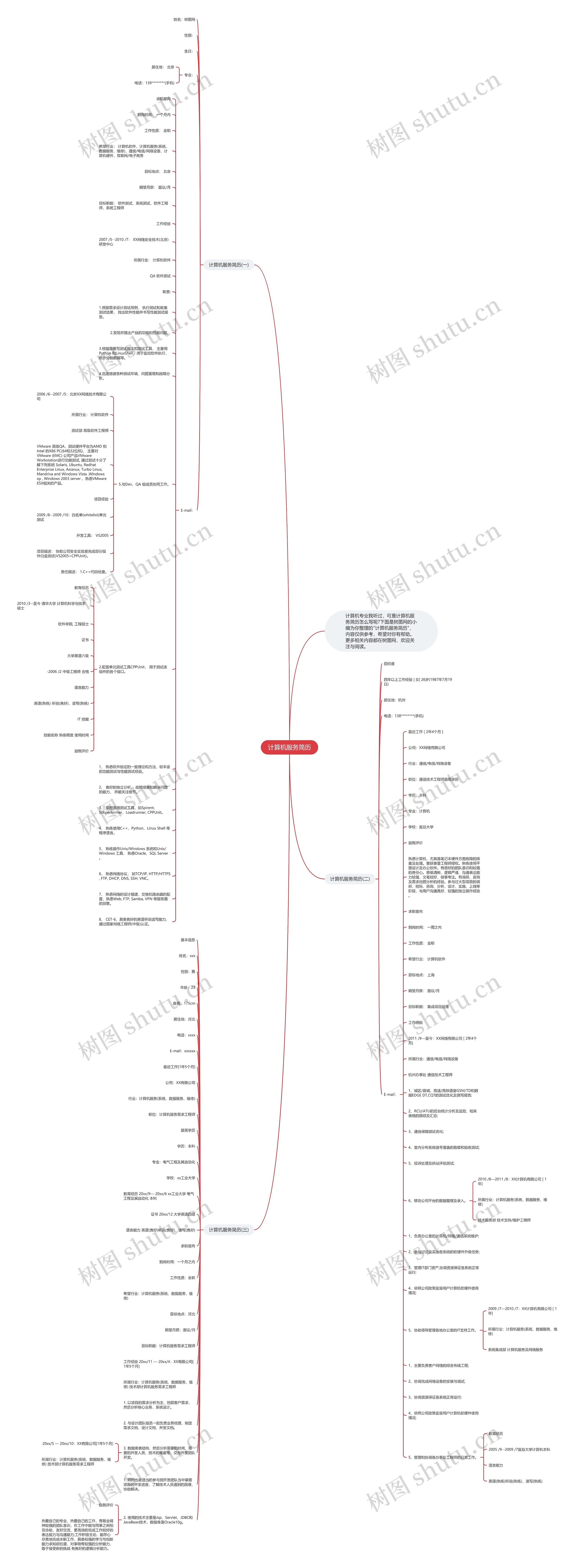 计算机服务简历思维导图