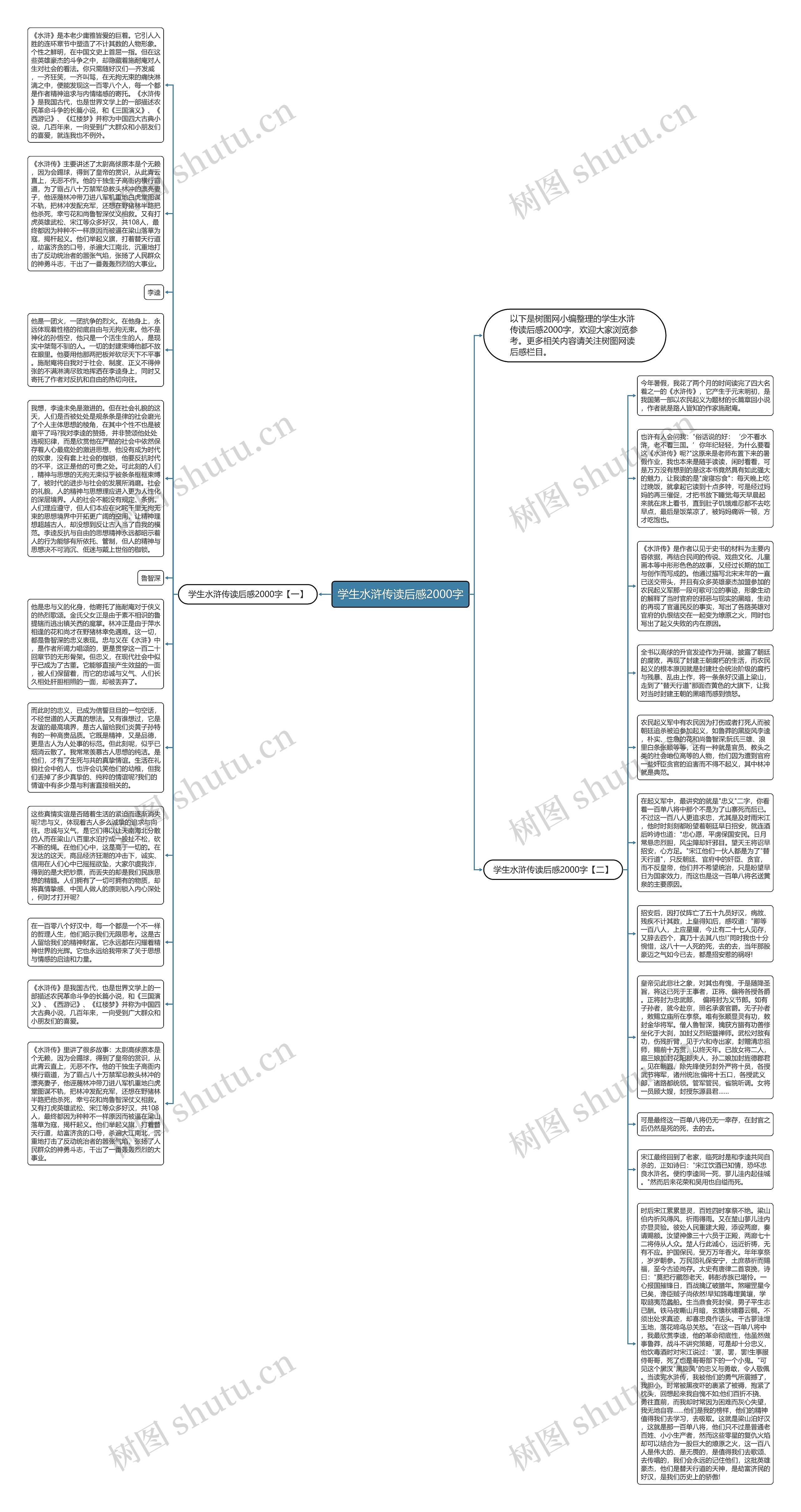 学生水浒传读后感2000字思维导图