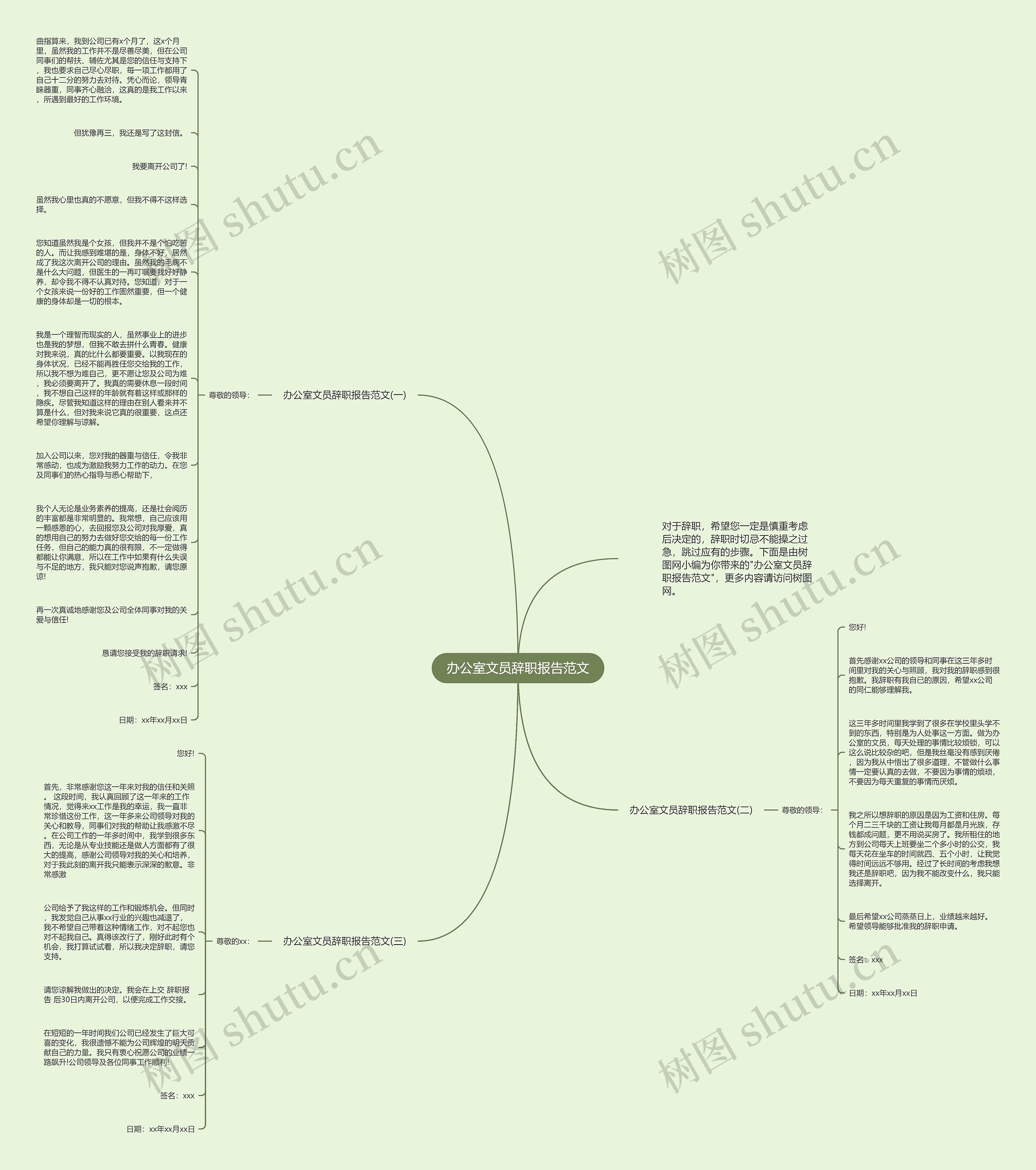 办公室文员辞职报告范文思维导图