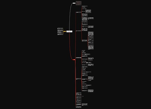 方法指导：如何突破数学命题难点思维导图