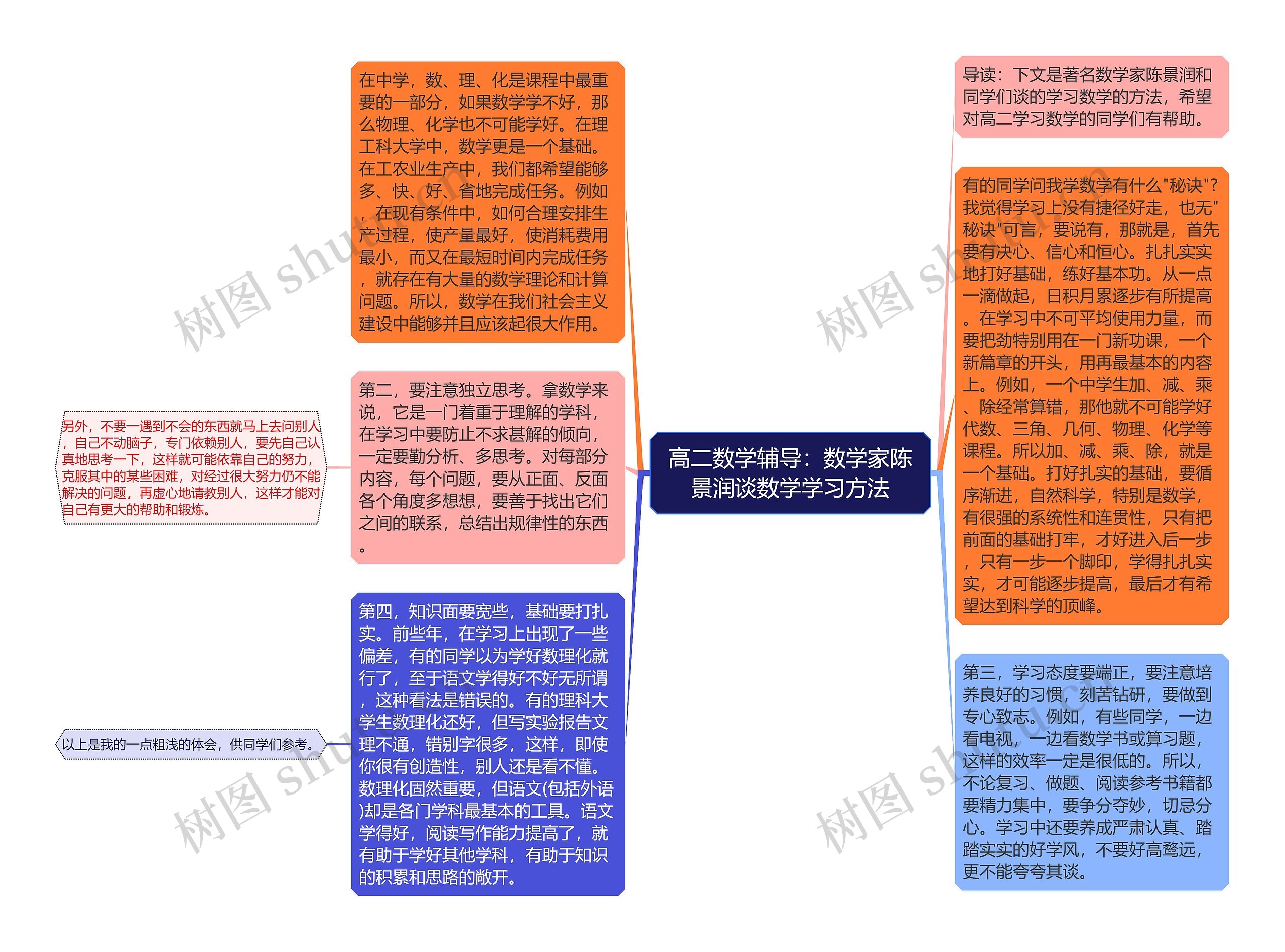 高二数学辅导：数学家陈景润谈数学学习方法思维导图