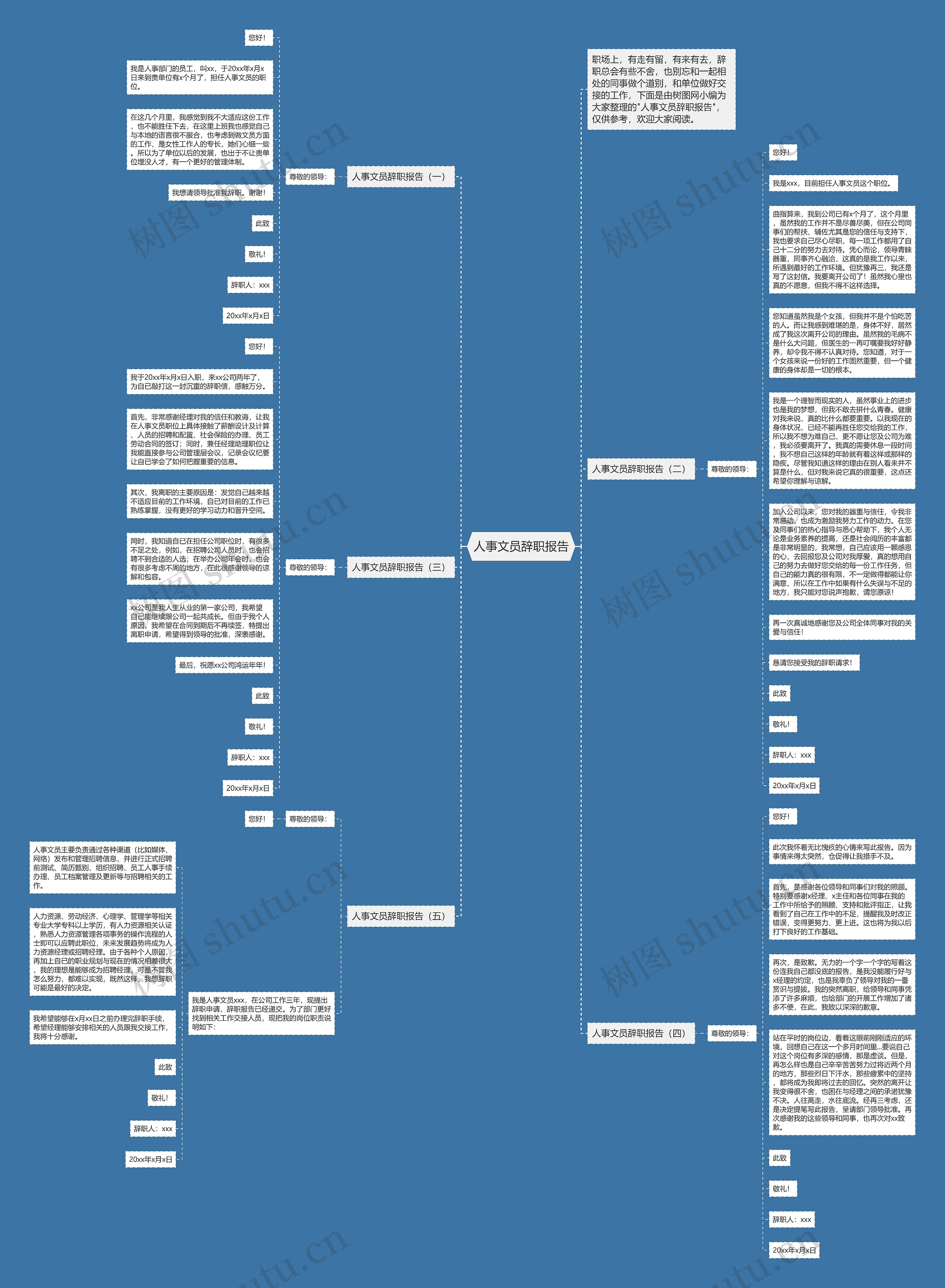 人事文员辞职报告思维导图