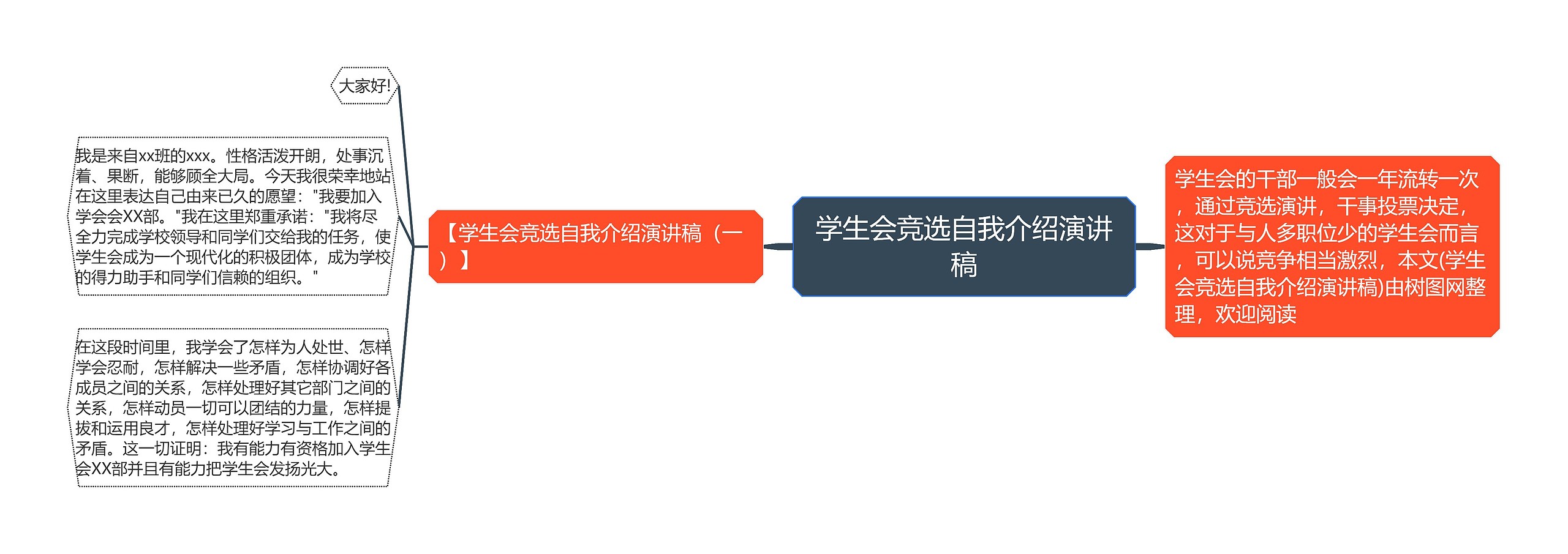 学生会竞选自我介绍演讲稿
