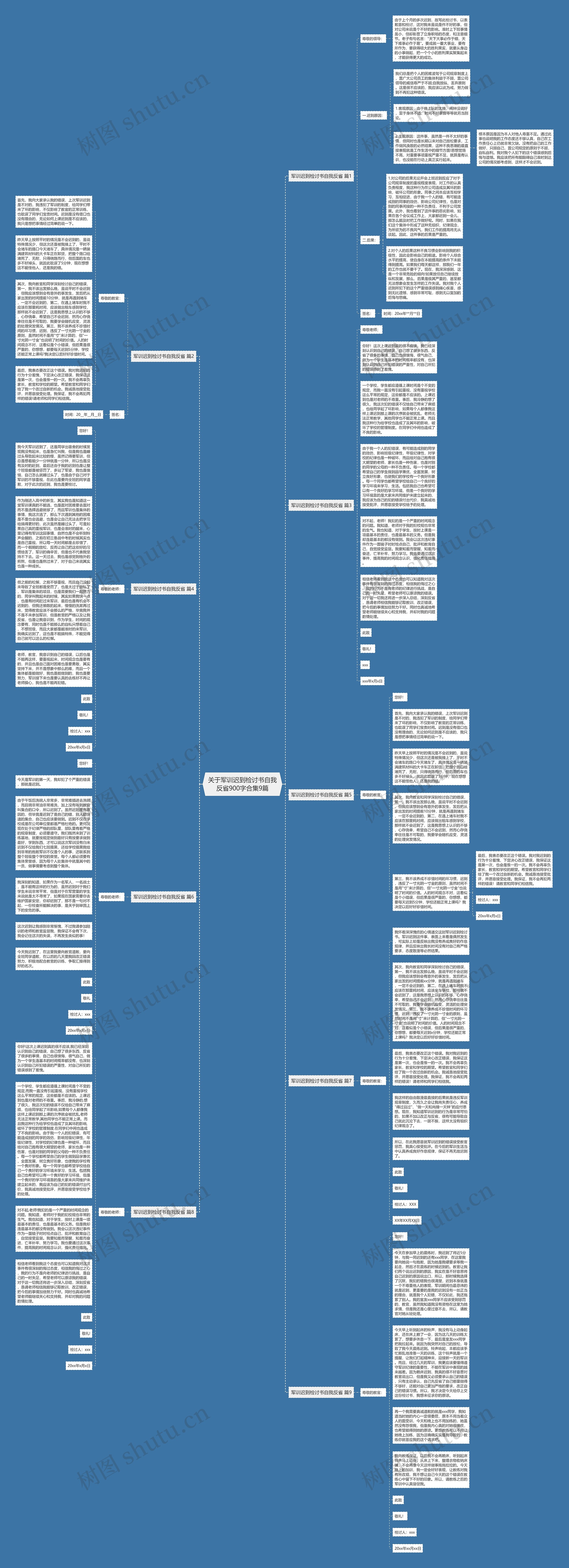 关于军训迟到检讨书自我反省900字合集9篇思维导图
