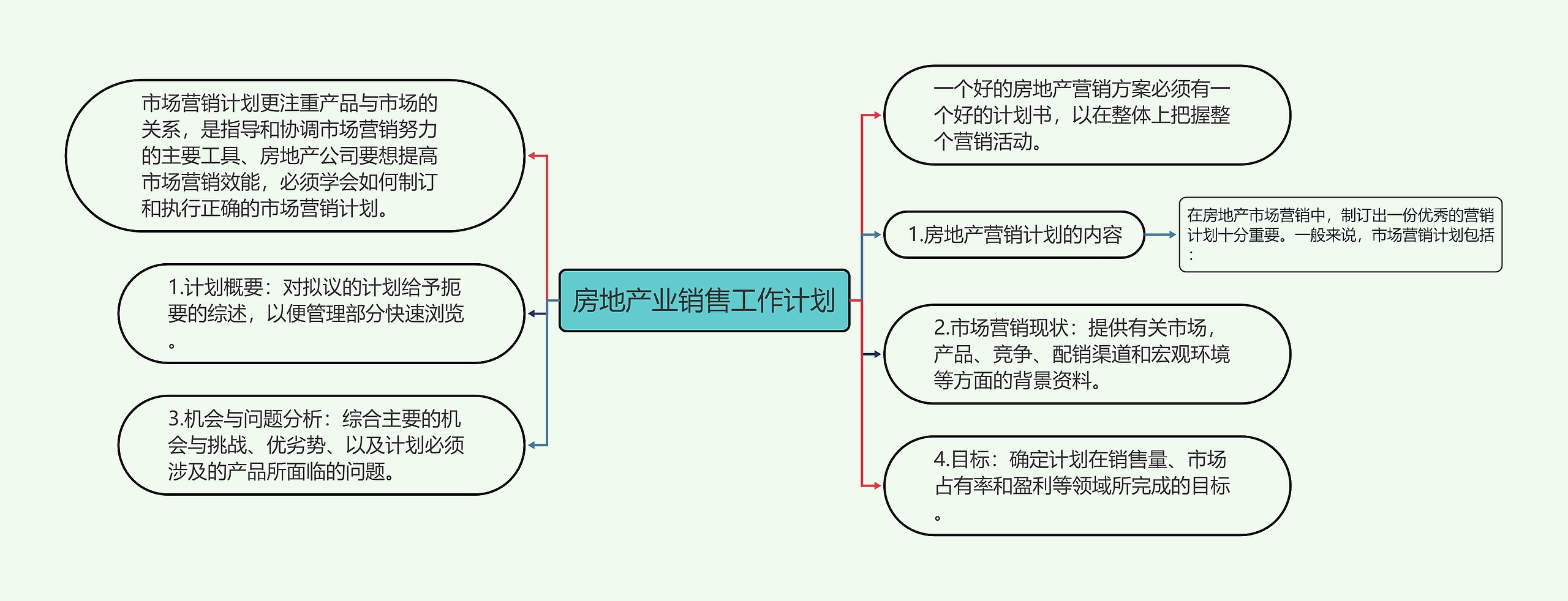 房地产业销售工作计划