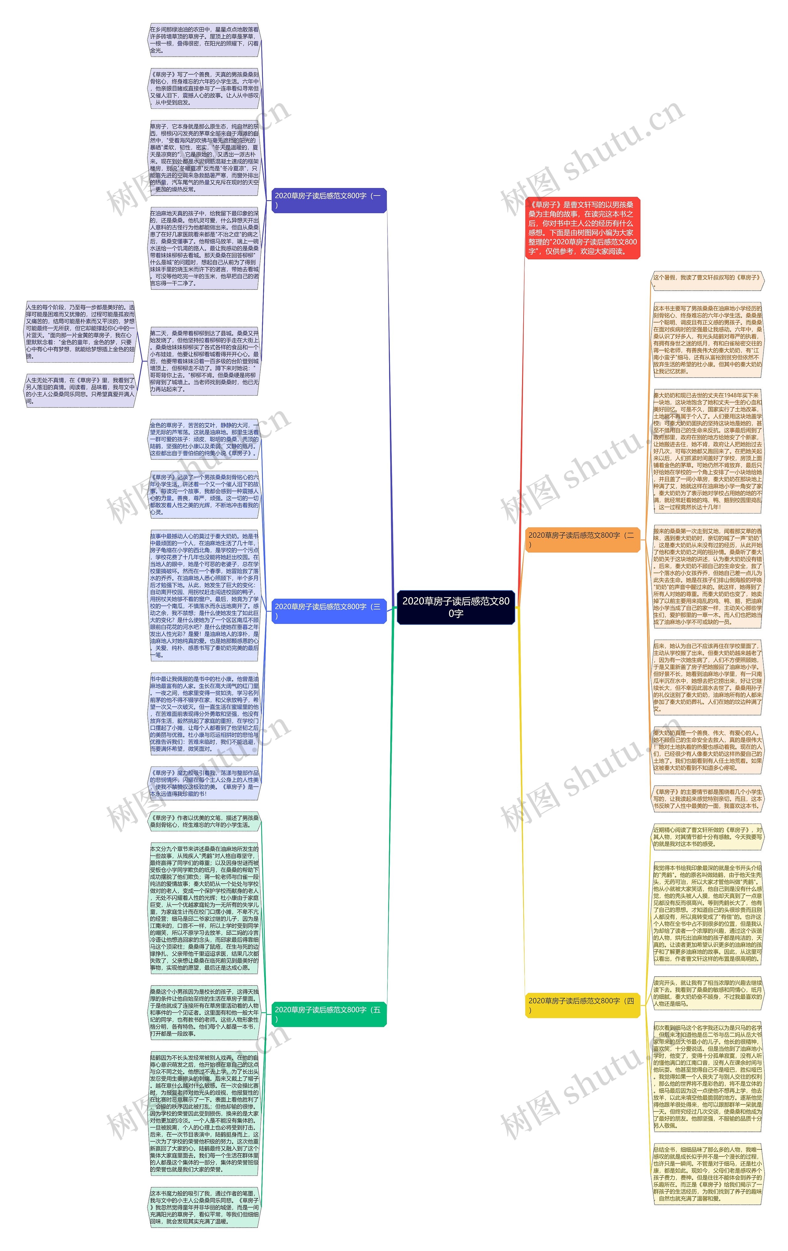 2020草房子读后感范文800字思维导图