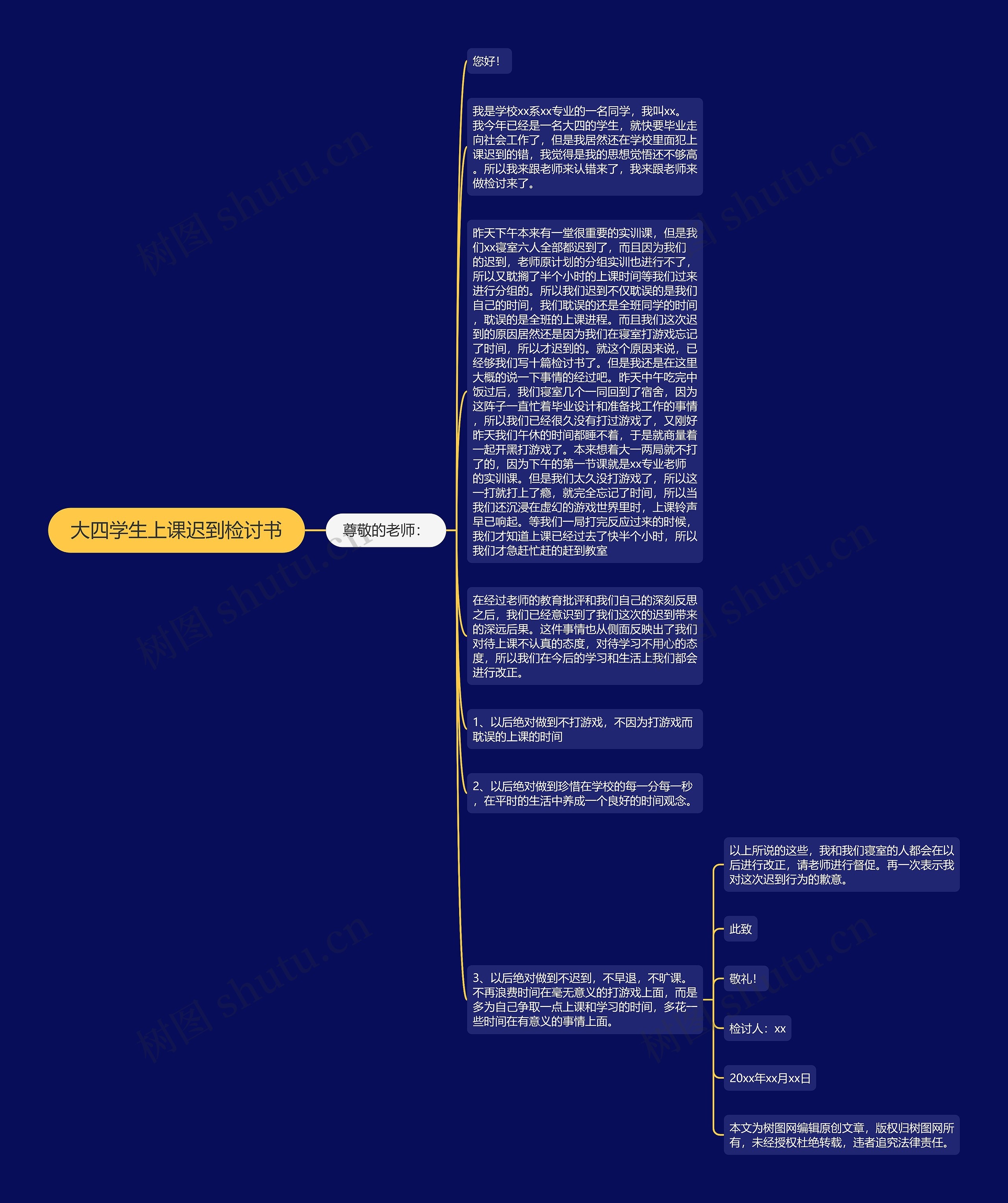 大四学生上课迟到检讨书思维导图