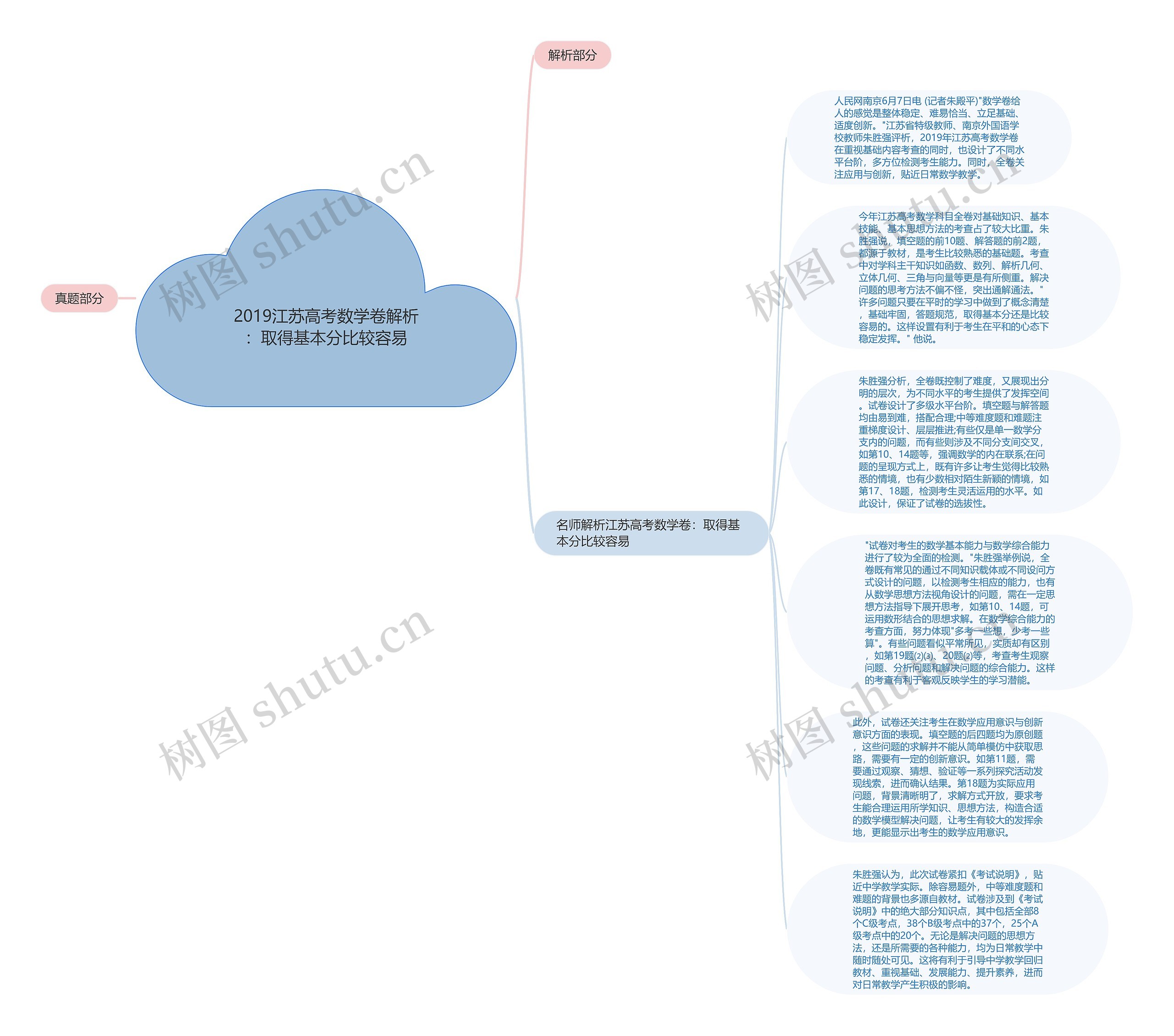 2019江苏高考数学卷解析：取得基本分比较容易思维导图