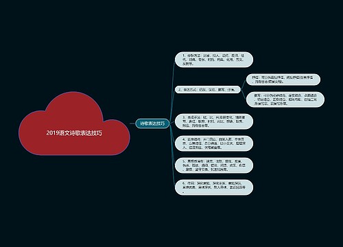 2019语文诗歌表达技巧