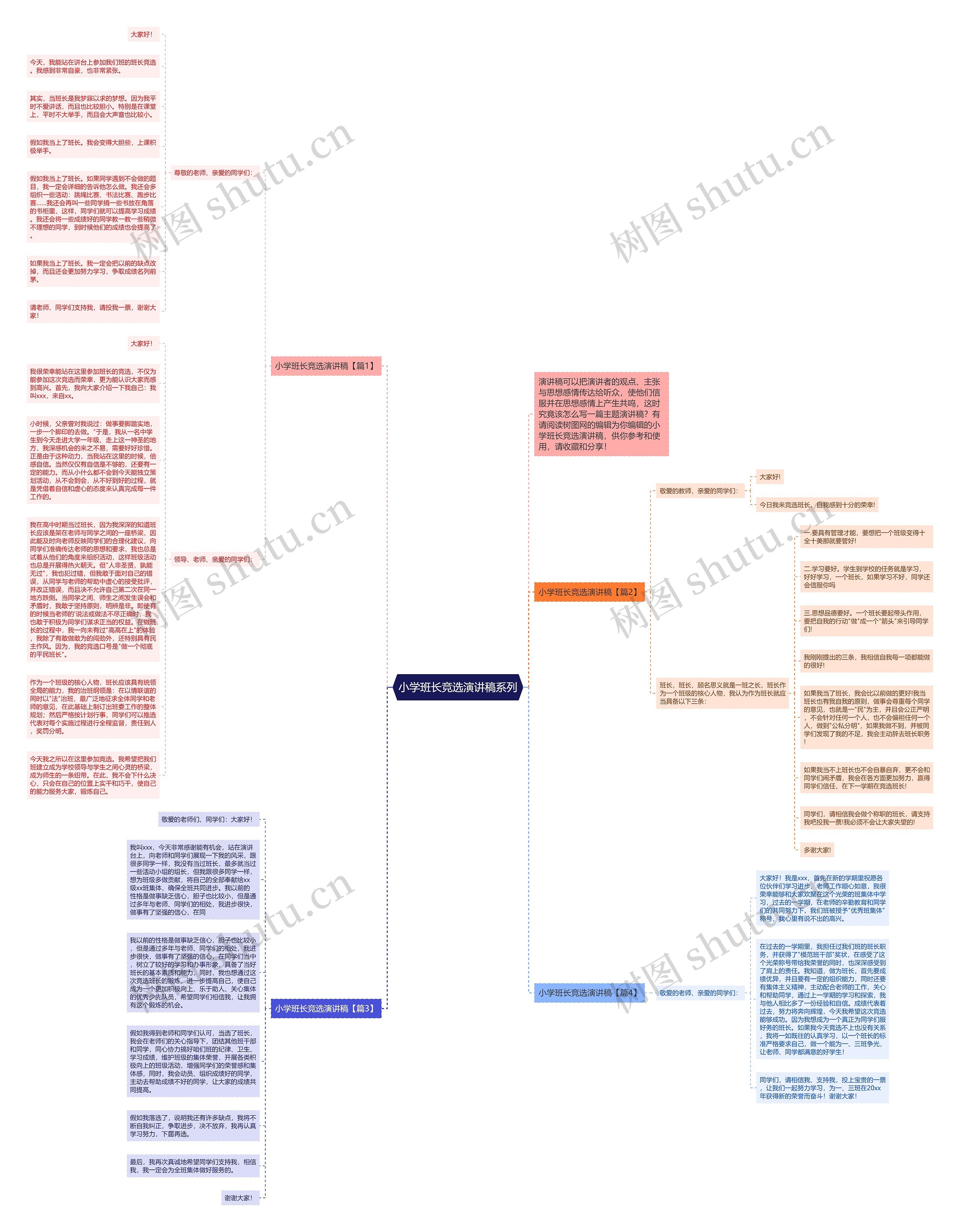 小学班长竞选演讲稿系列思维导图