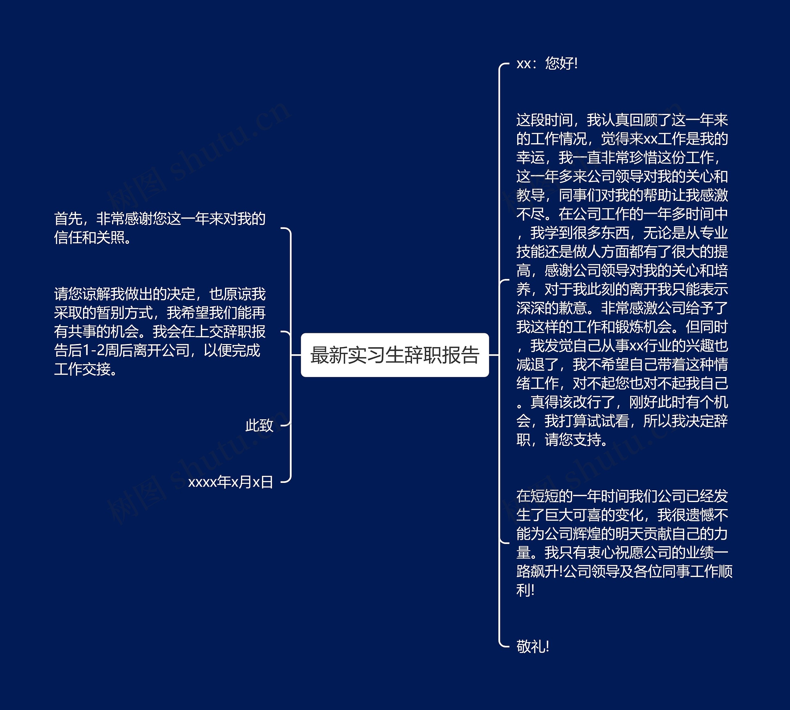 最新实习生辞职报告