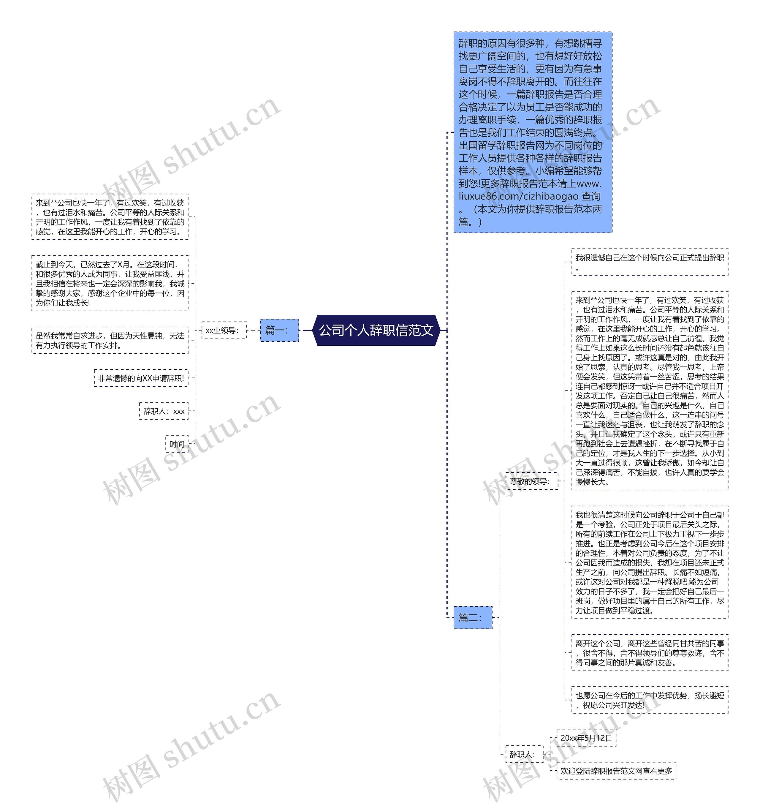 公司个人辞职信范文思维导图