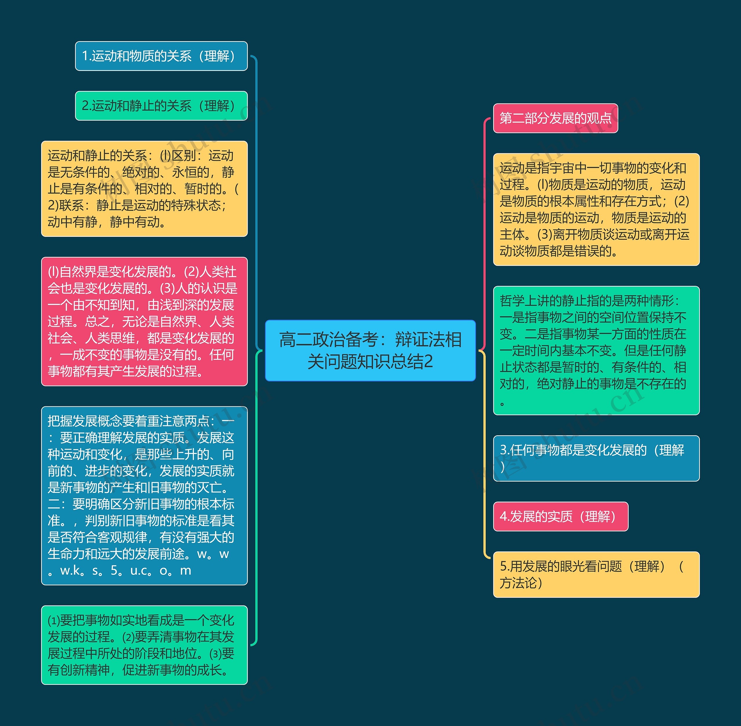 高二政治备考：辩证法相关问题知识总结2