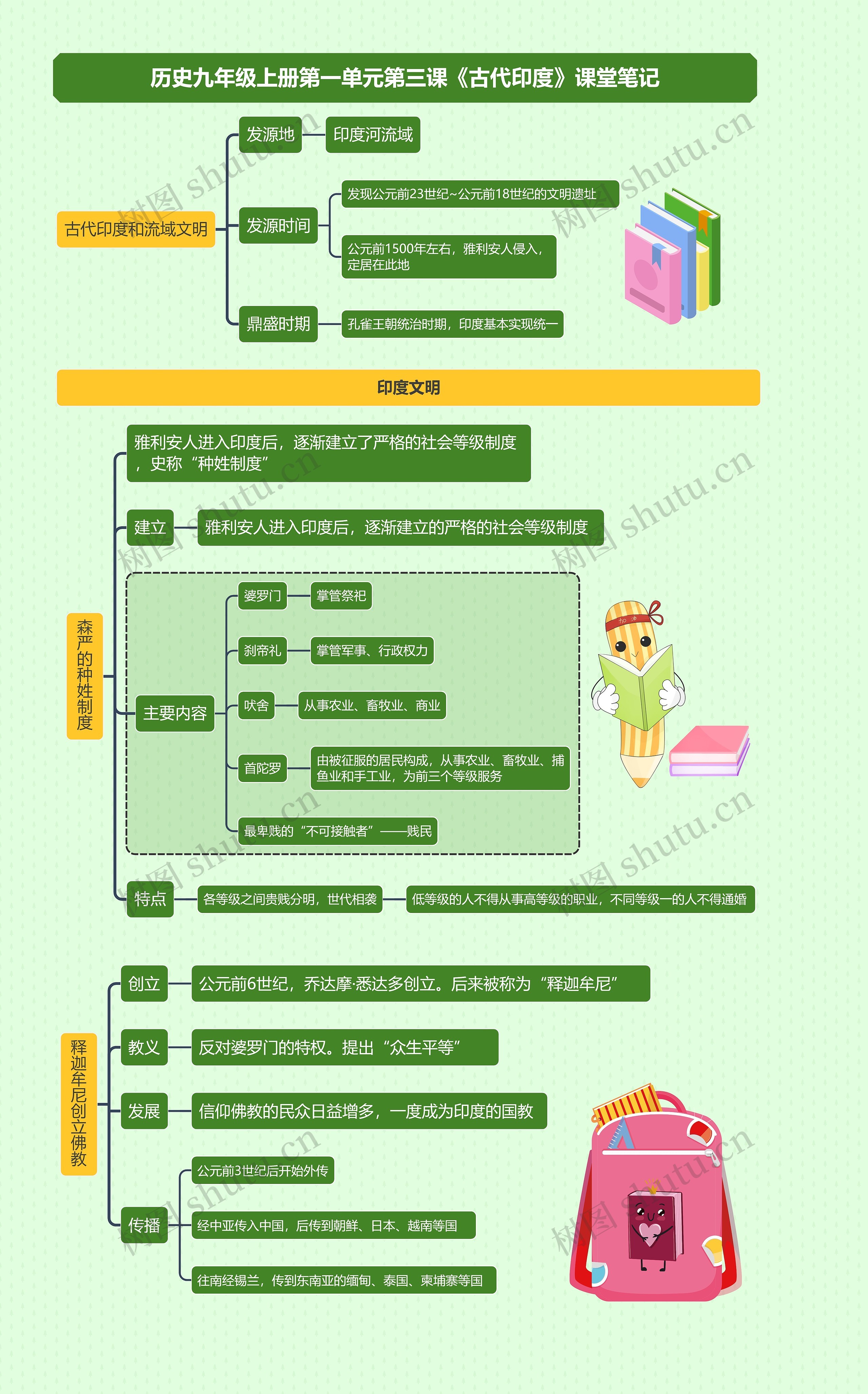 历史九年级上册第一单元第三课《古代印度》课堂笔记