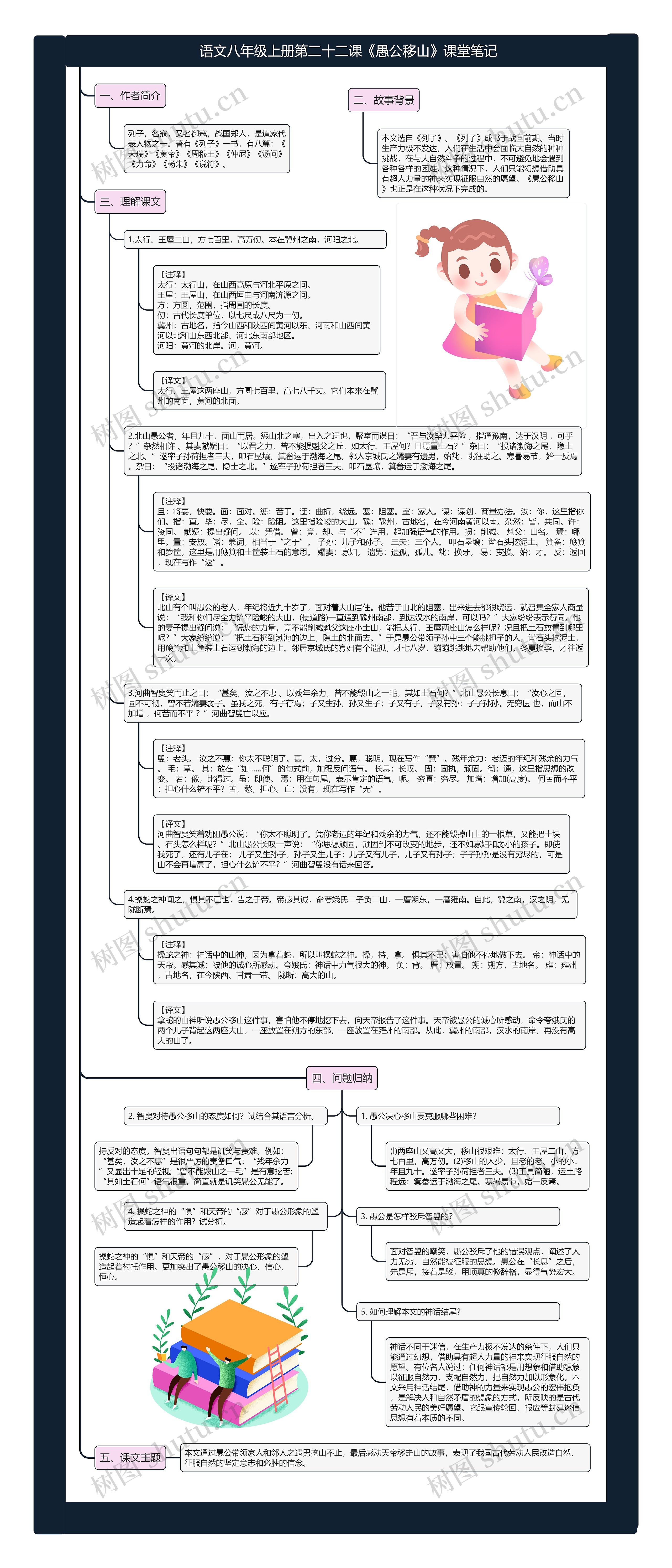 语文八年级上册第二十二课《愚公移山》课堂笔记思维导图