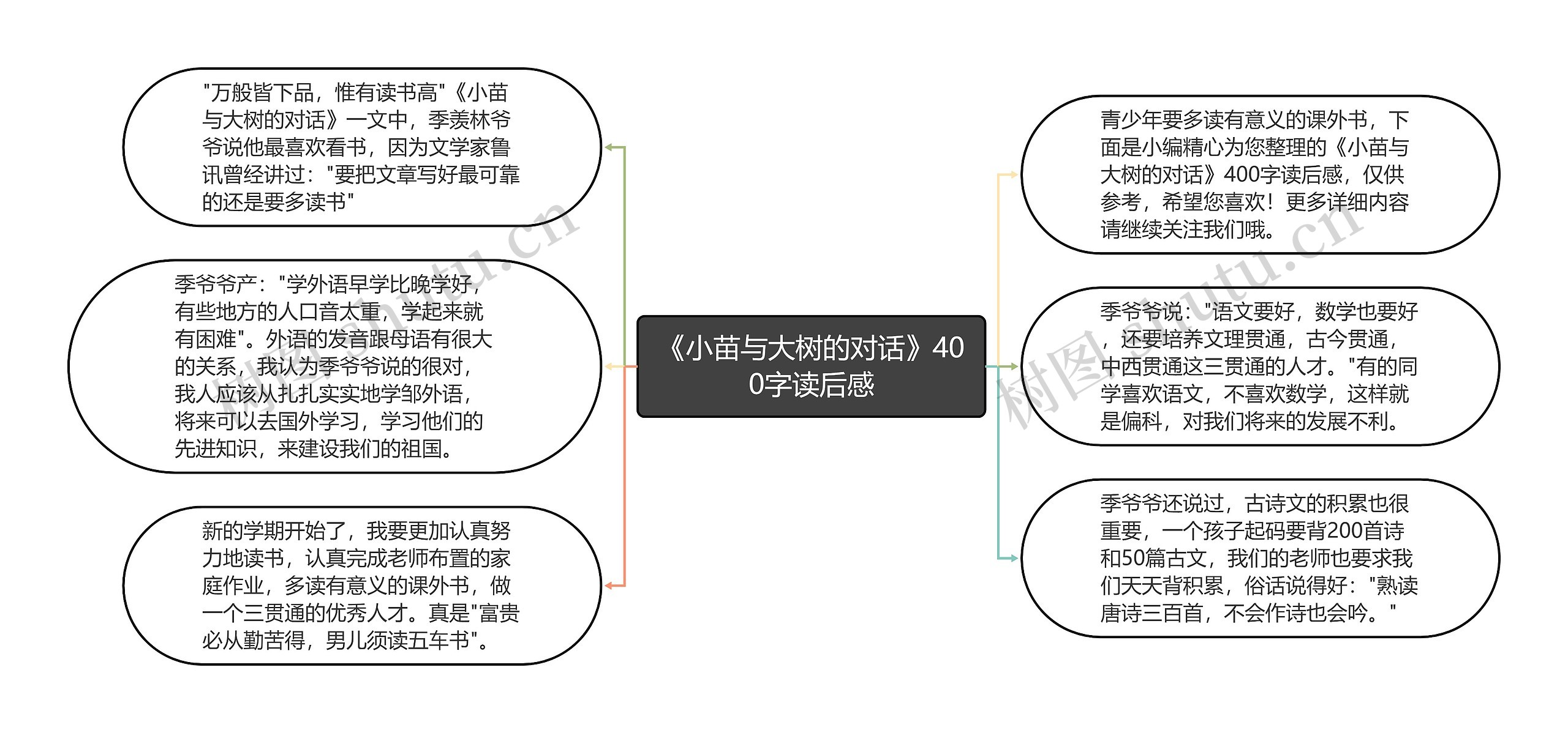 《小苗与大树的对话》400字读后感