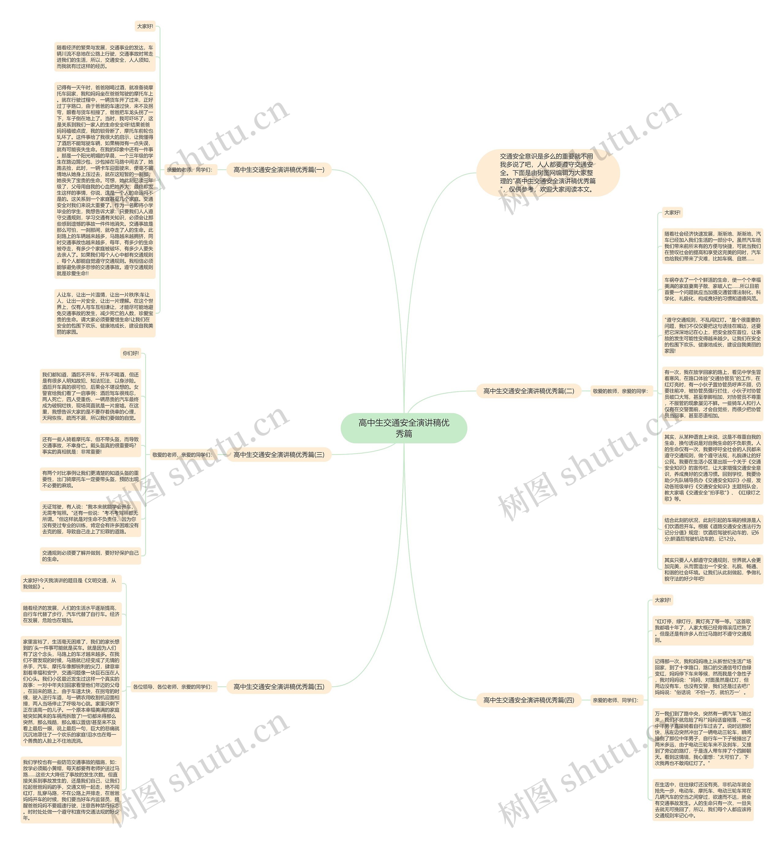 高中生交通安全演讲稿优秀篇思维导图