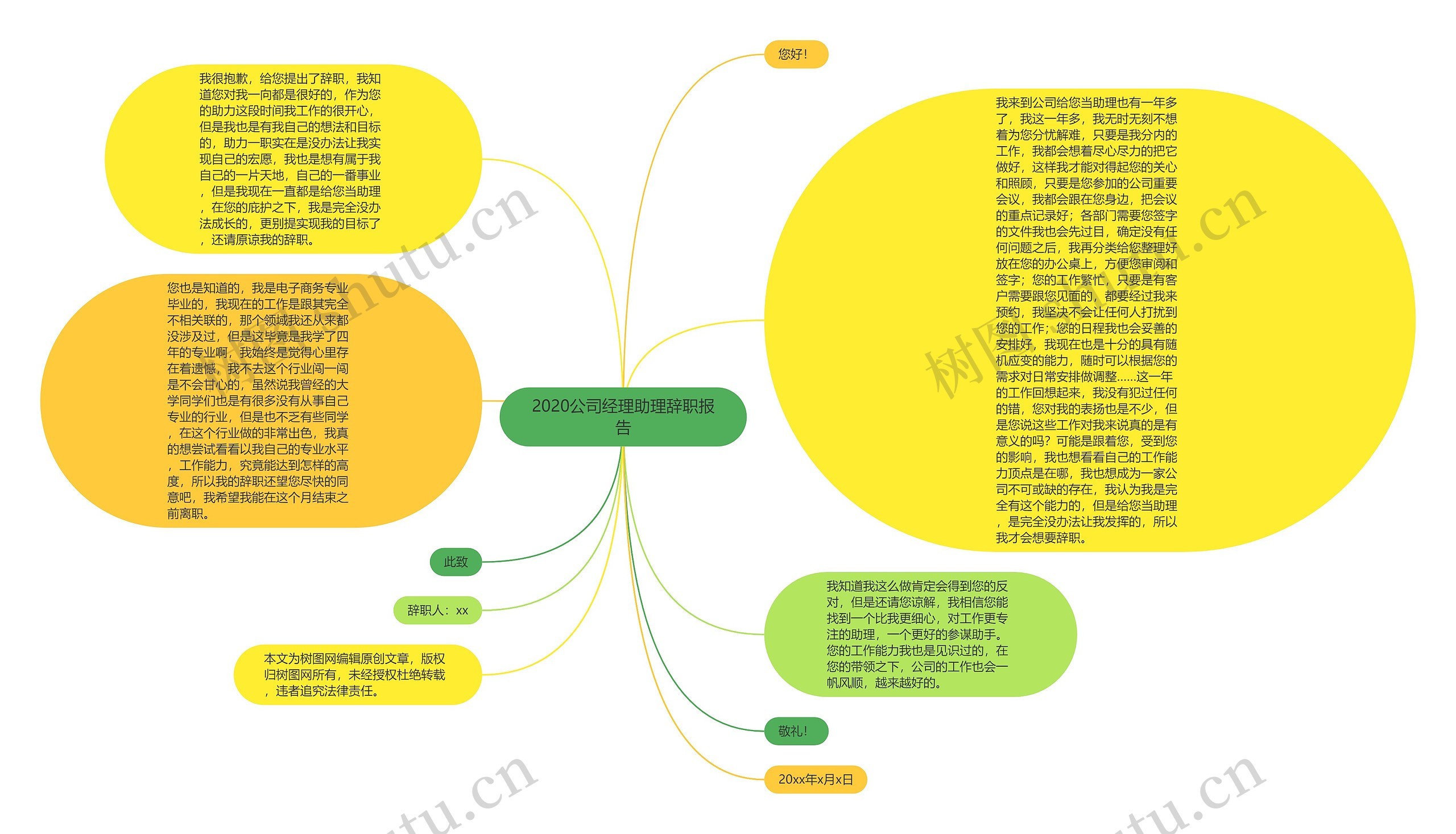 2020公司经理助理辞职报告思维导图