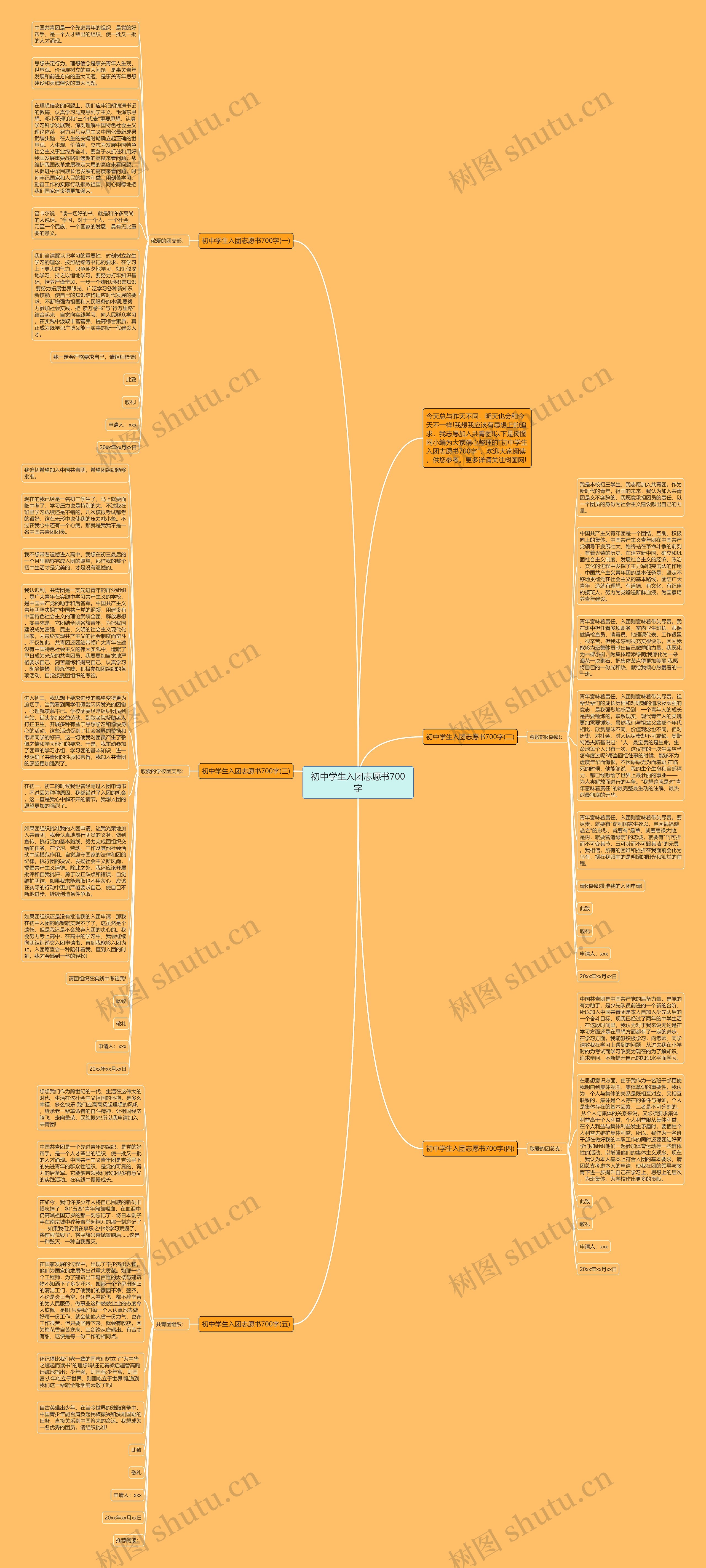 初中学生入团志愿书700字思维导图