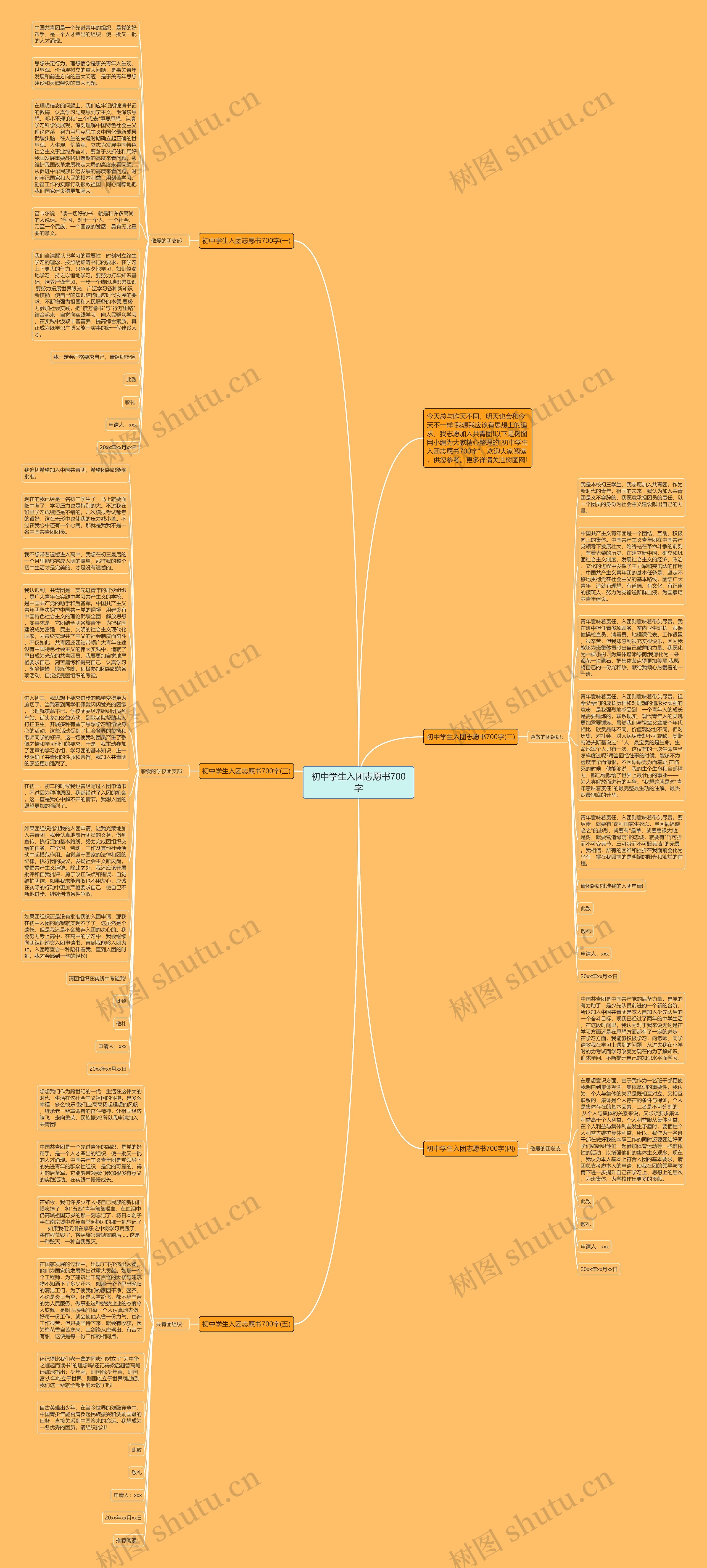 初中学生入团志愿书700字思维导图高清图 初中学生入团志愿书700字思维导图