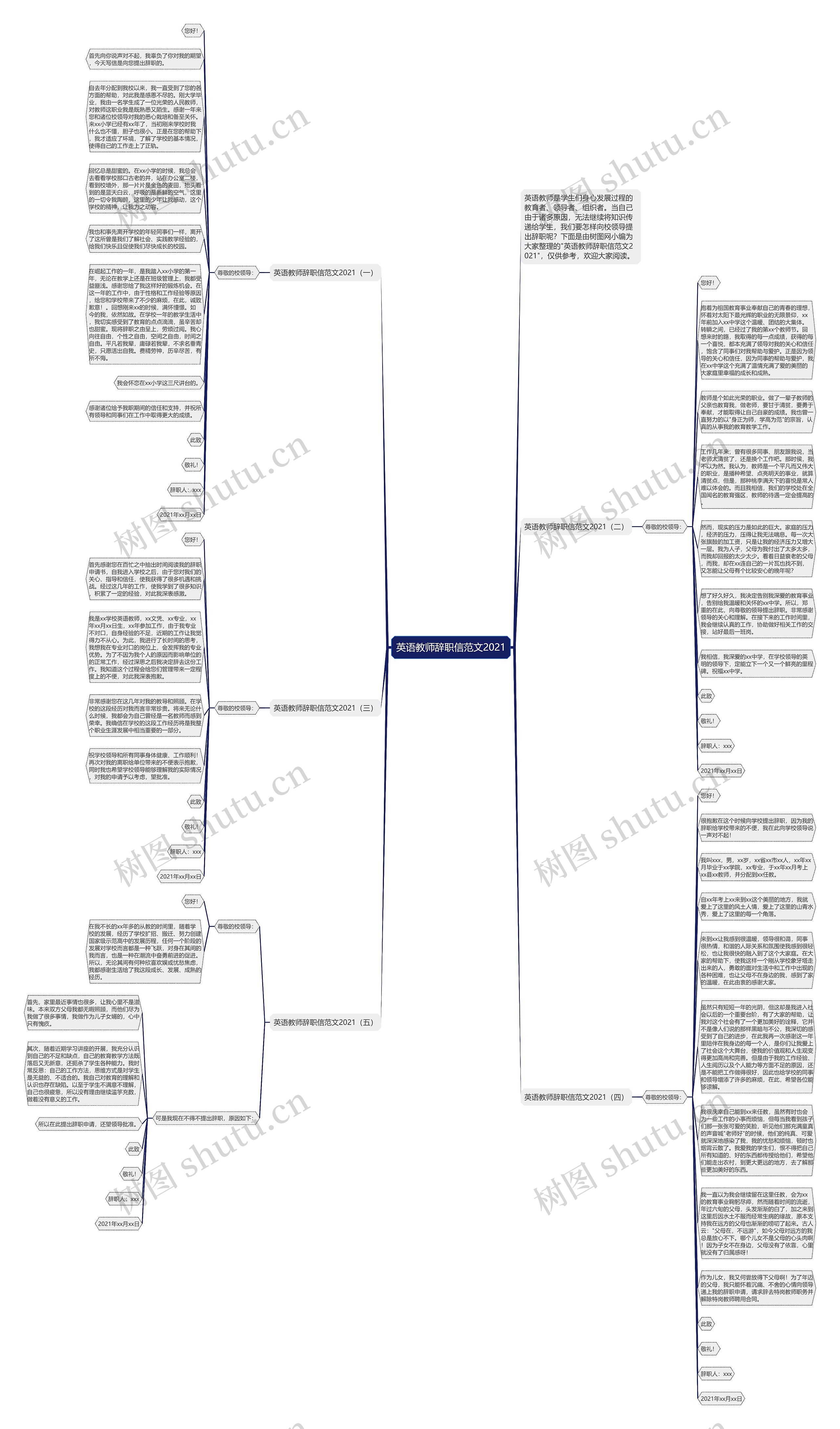 英语教师辞职信范文2021思维导图