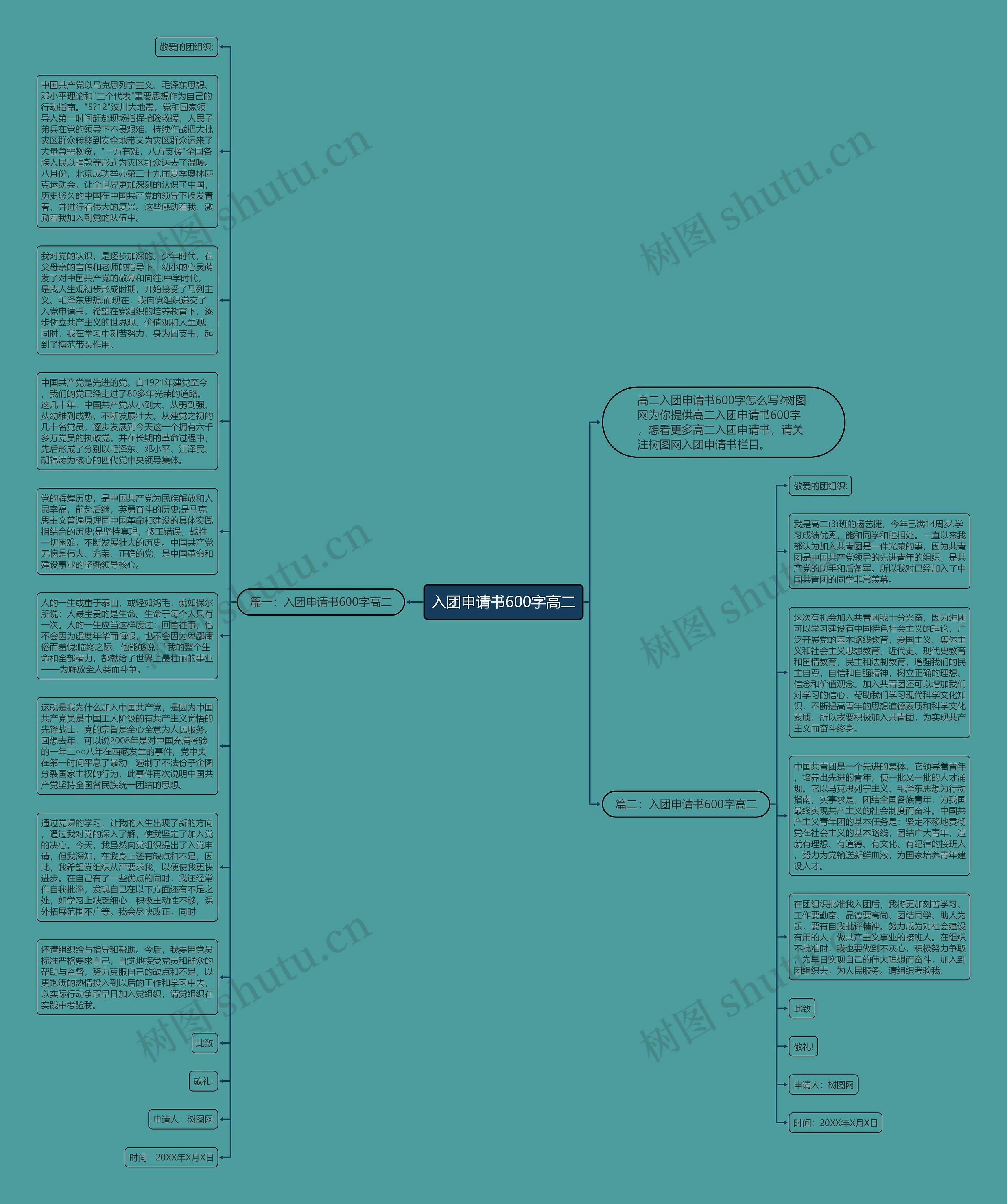 入团申请书600字高二思维导图