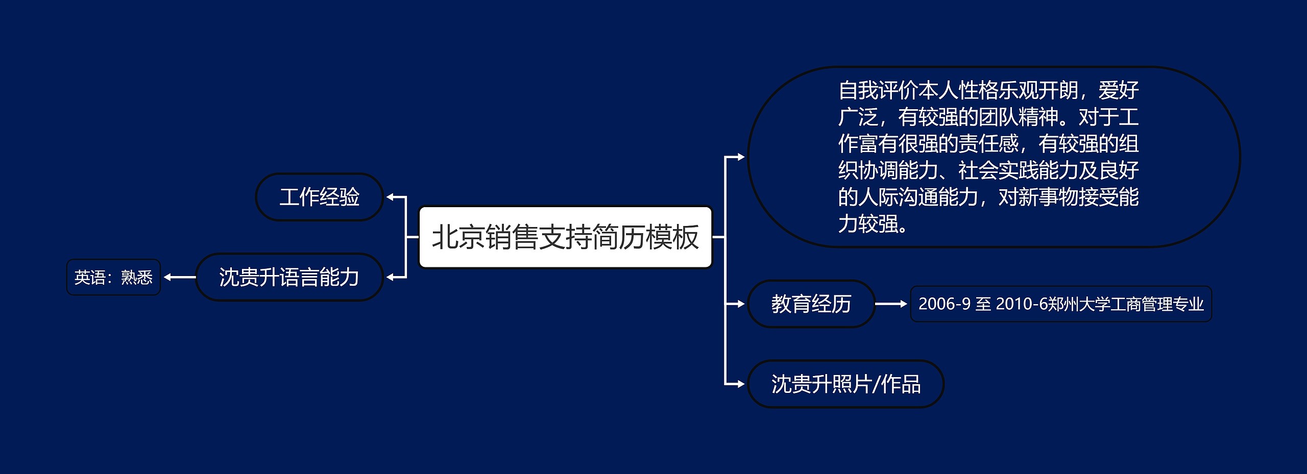 北京销售支持简历思维导图