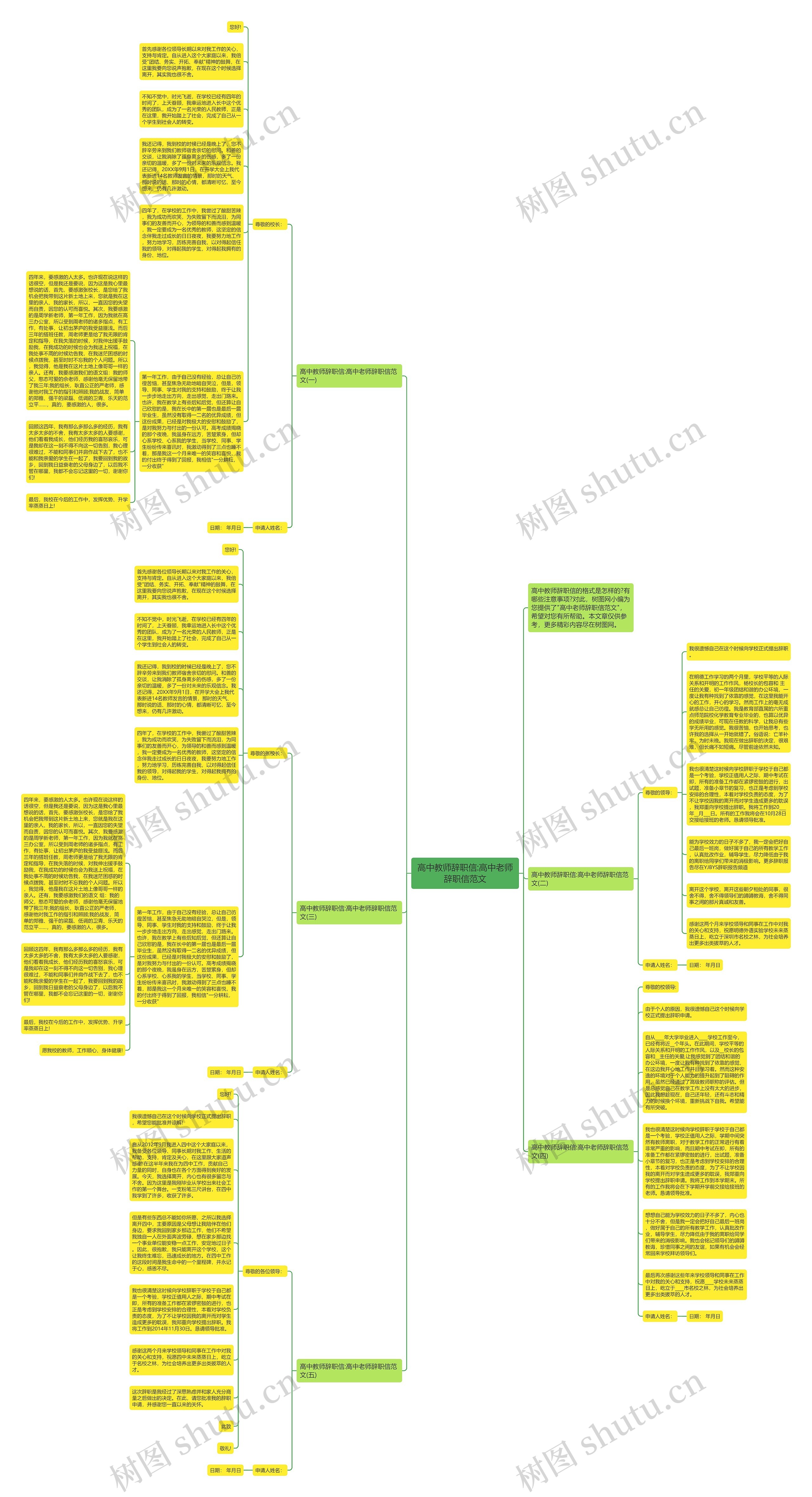 高中教师辞职信:高中老师辞职信范文思维导图