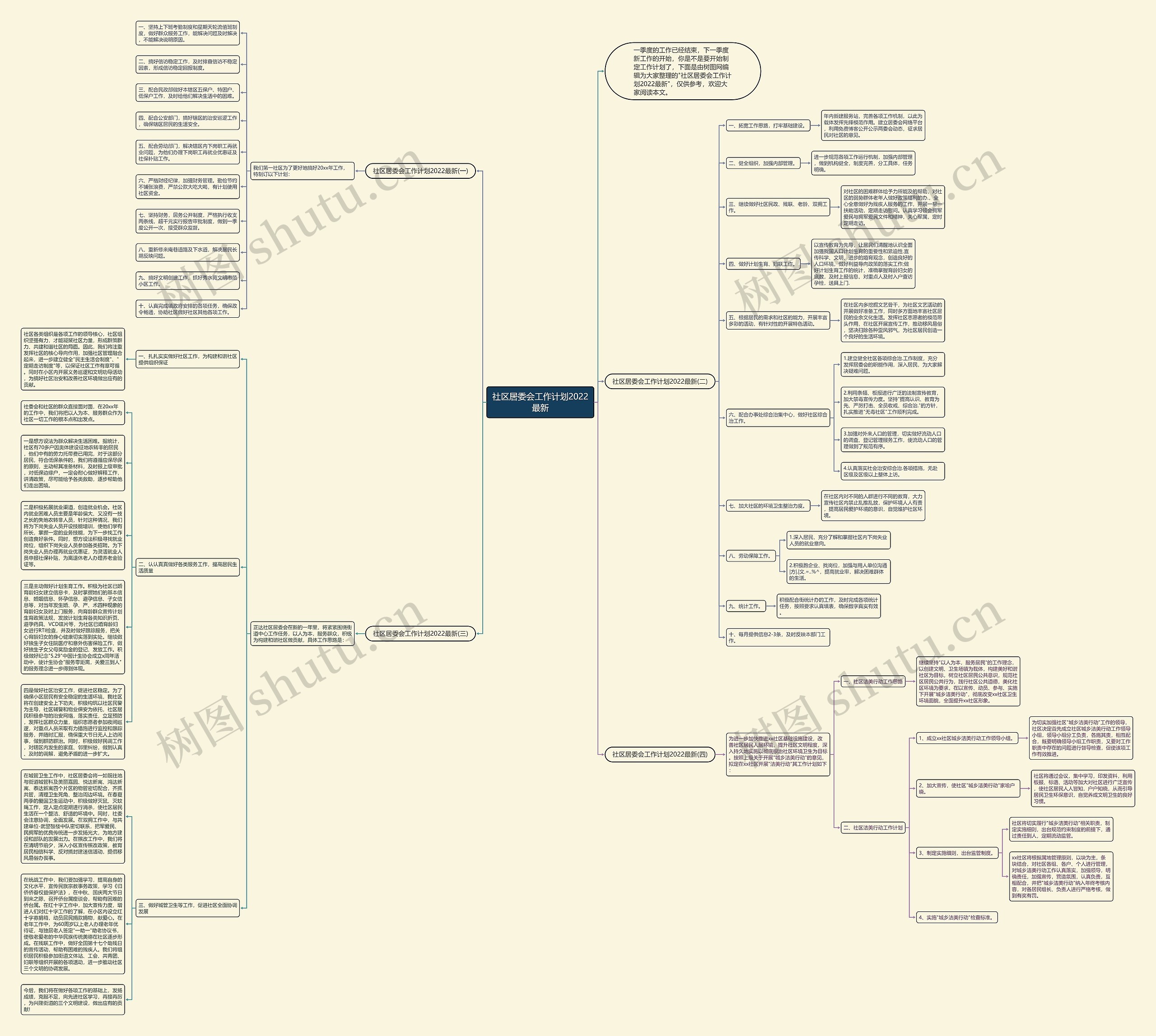 社区居委会工作计划2022最新思维导图
