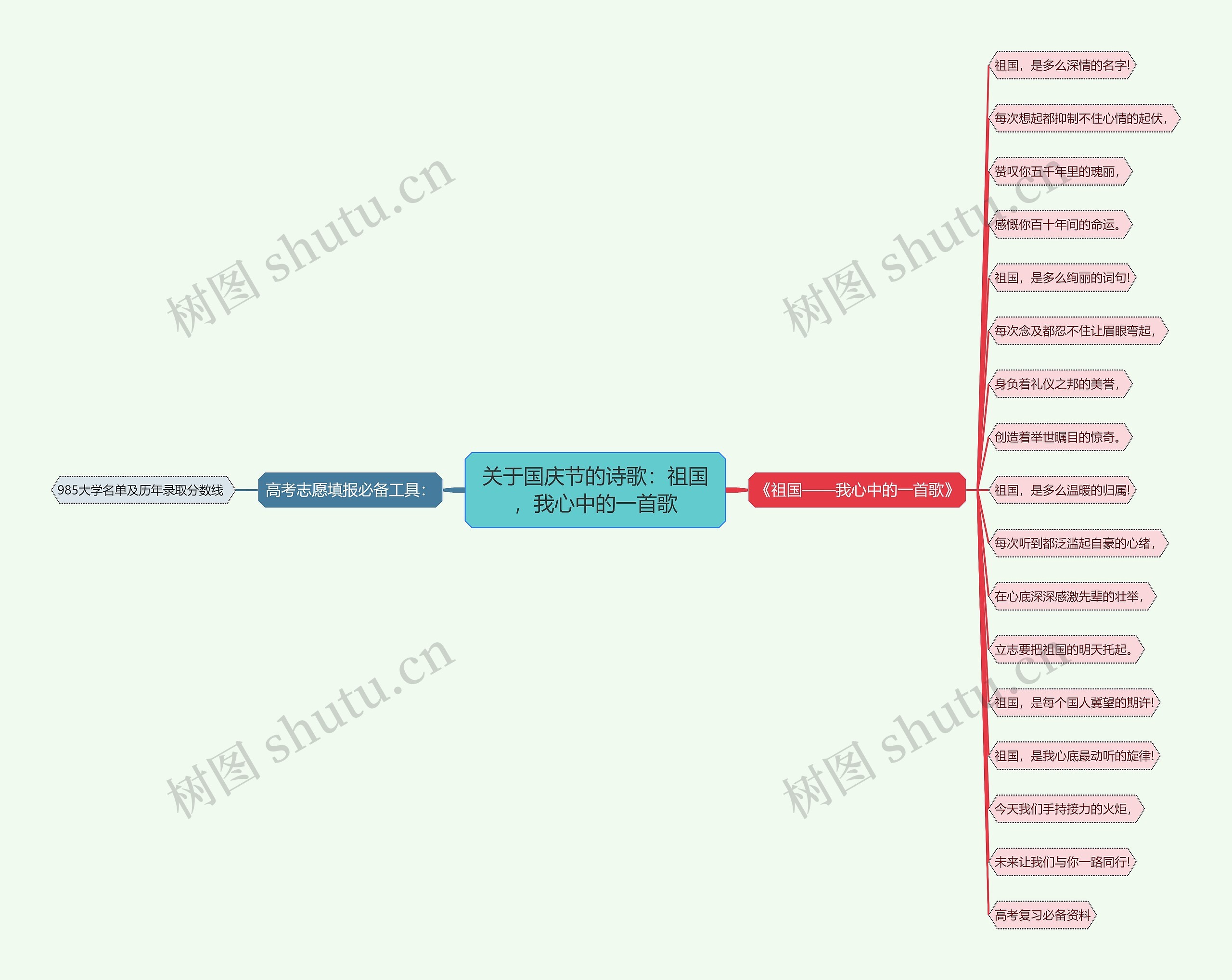 关于国庆节的诗歌：祖国，我心中的一首歌思维导图