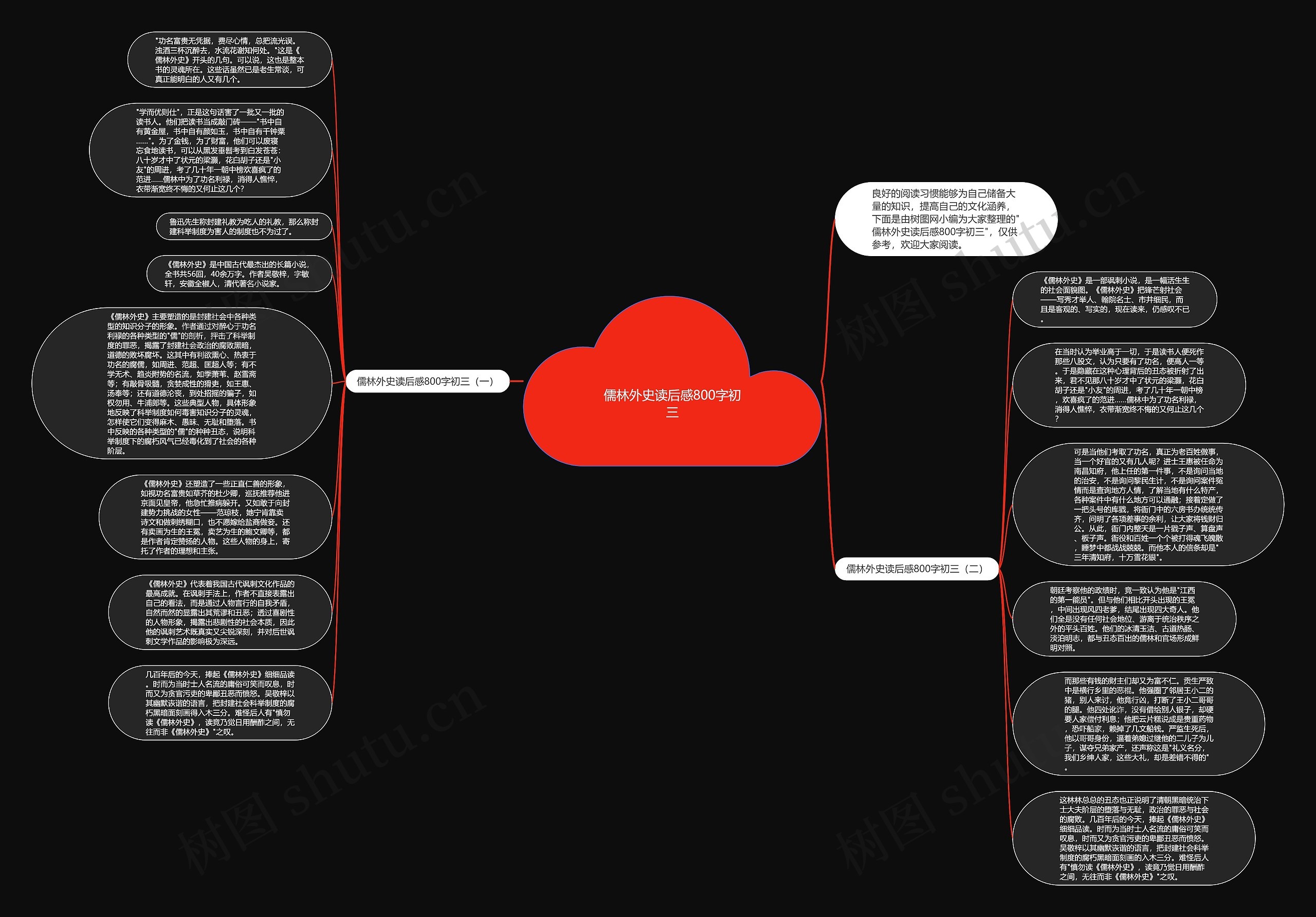 儒林外史读后感800字初三思维导图