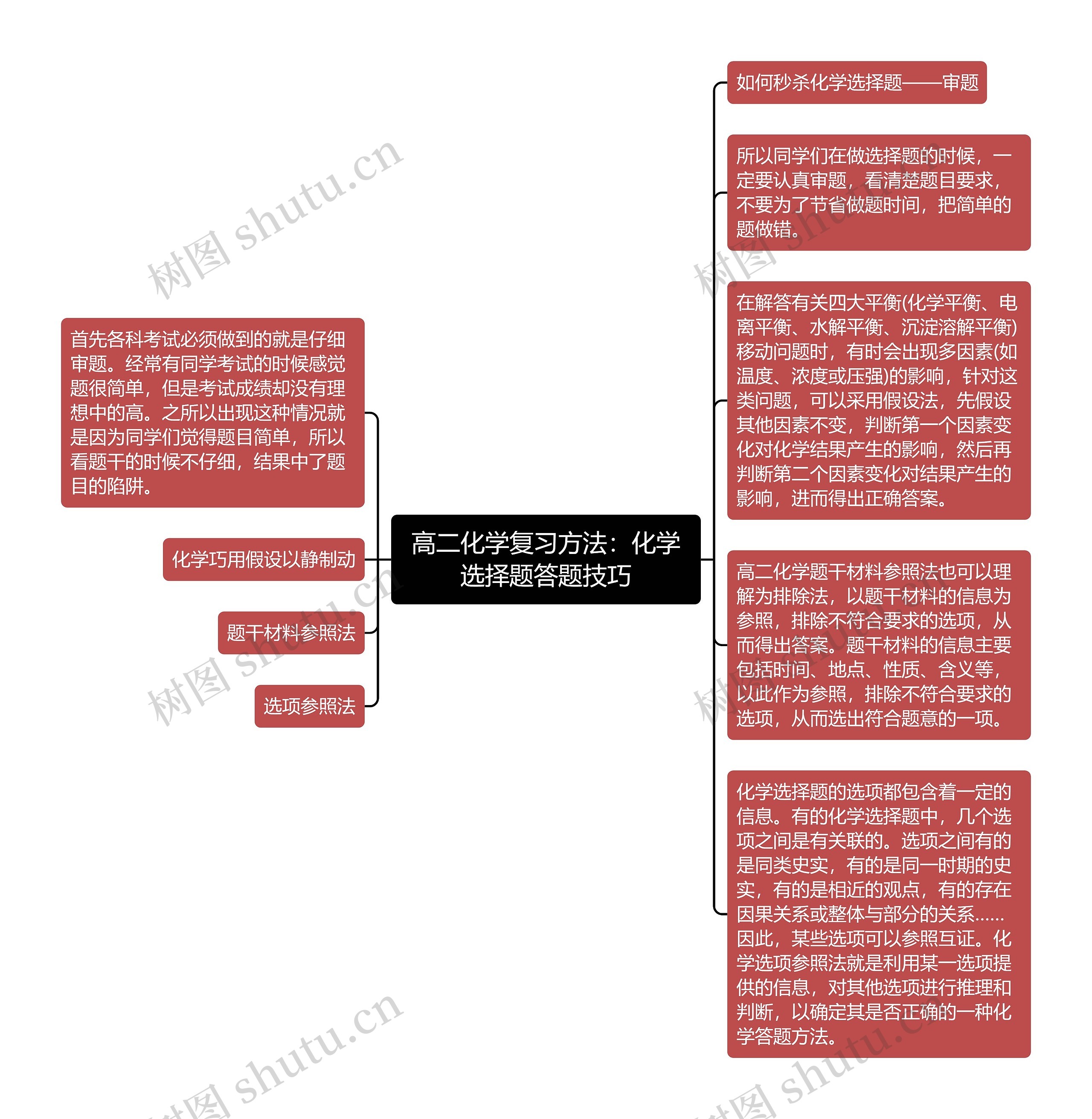 高二化学复习方法：化学选择题答题技巧