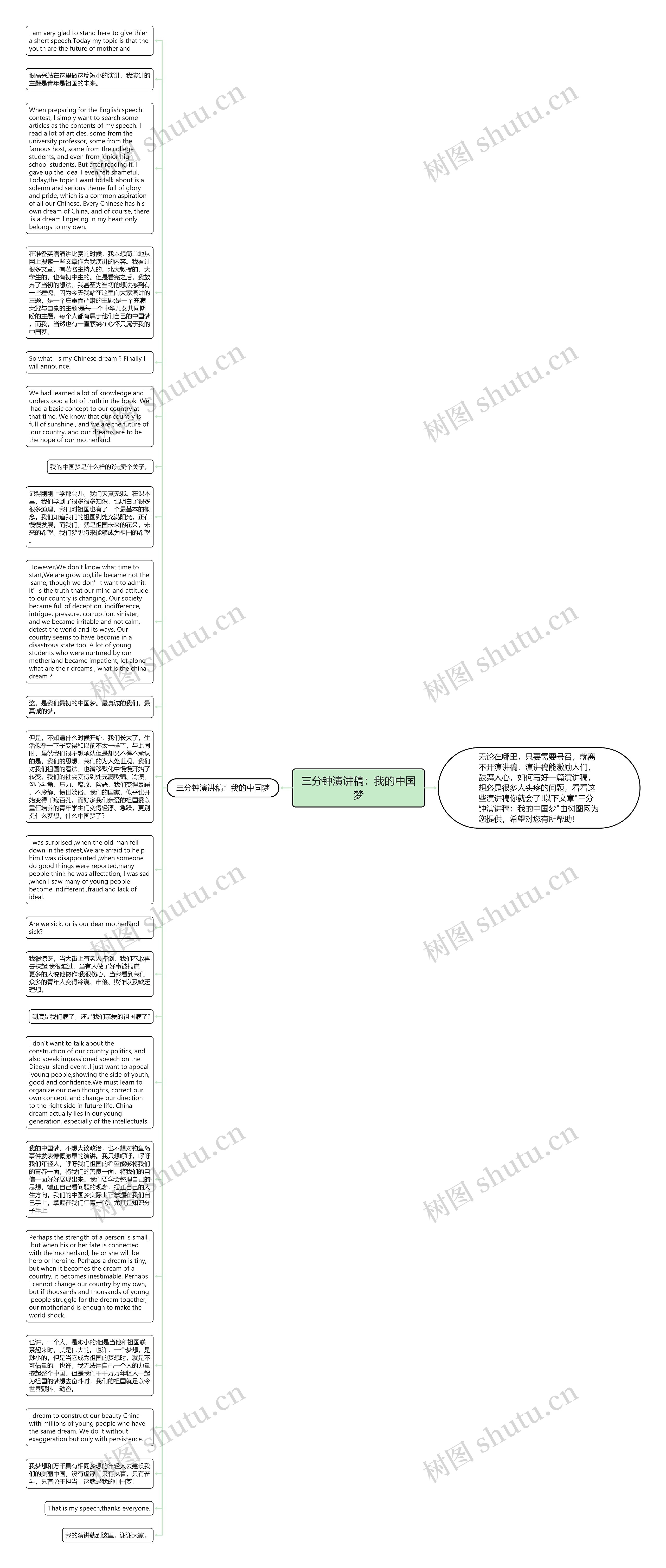 三分钟演讲稿：我的中国梦思维导图