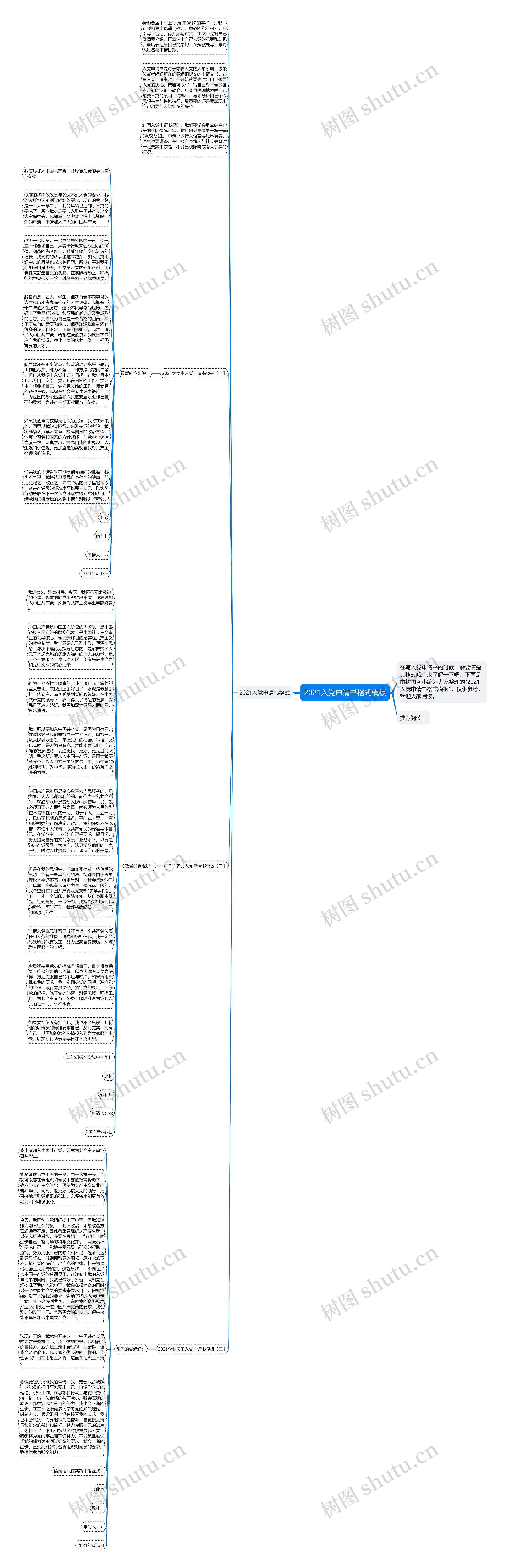 2021入党申请书格式思维导图