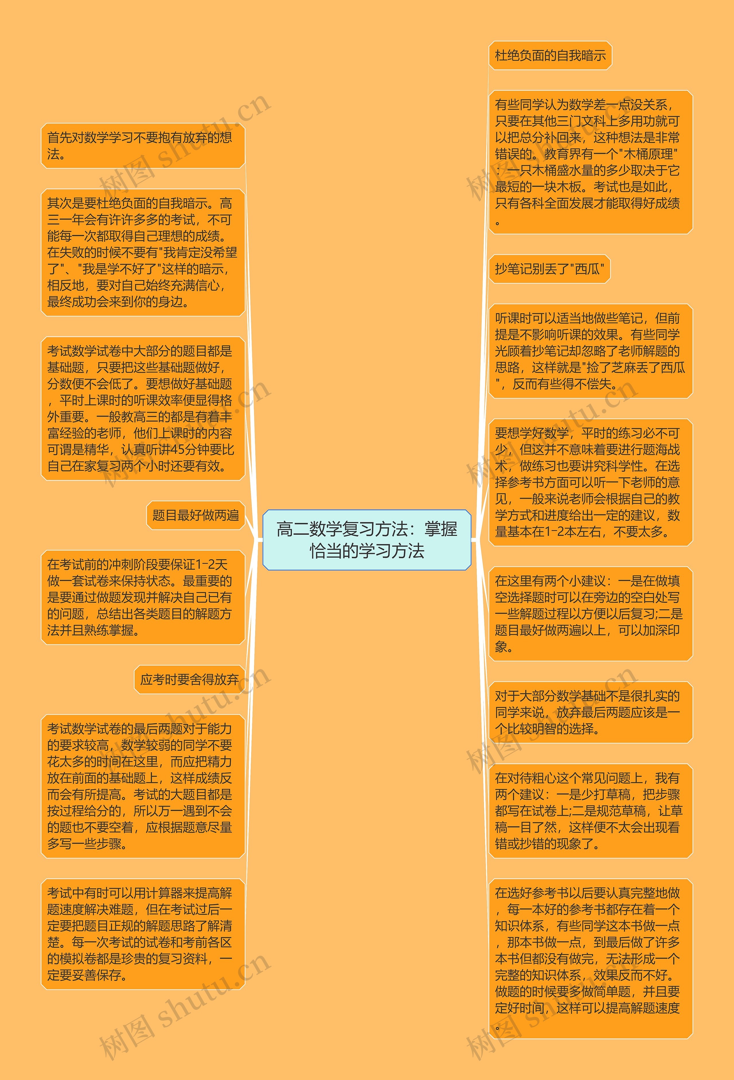 高二数学复习方法:掌握恰当的学习方法思维导图高清图 高二数学复习方法:掌握恰当的学习方法思维导图