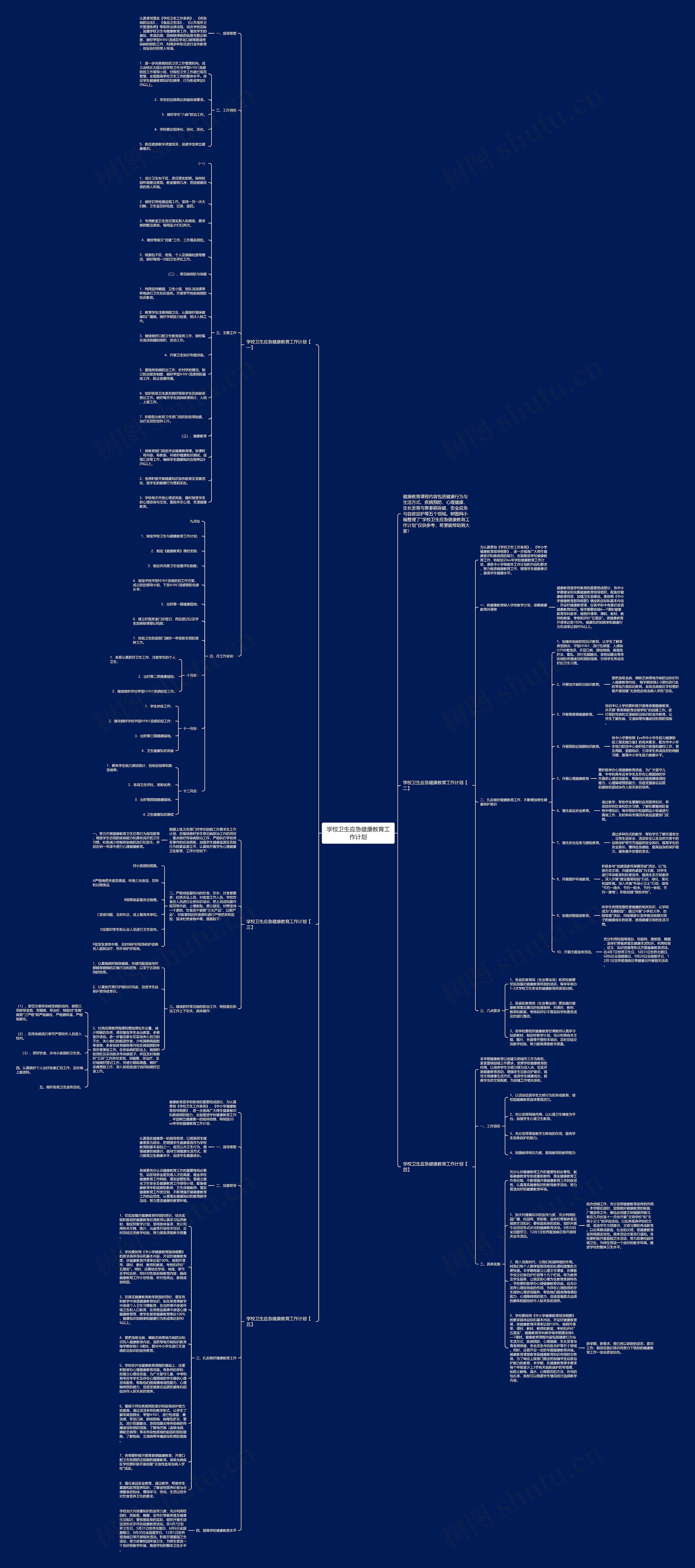 学校卫生应急健康教育工作计划思维导图