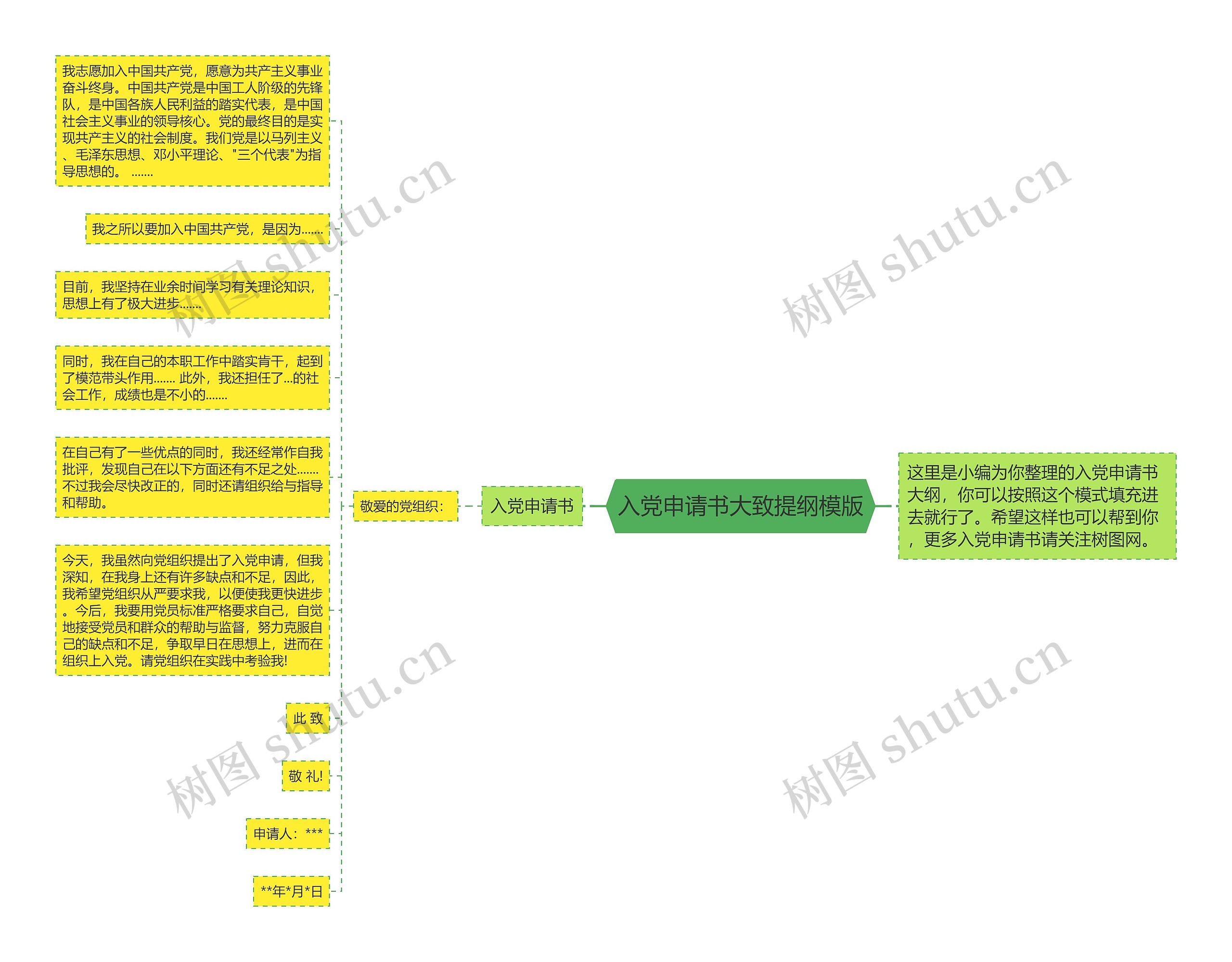 入党申请书大致提纲模版