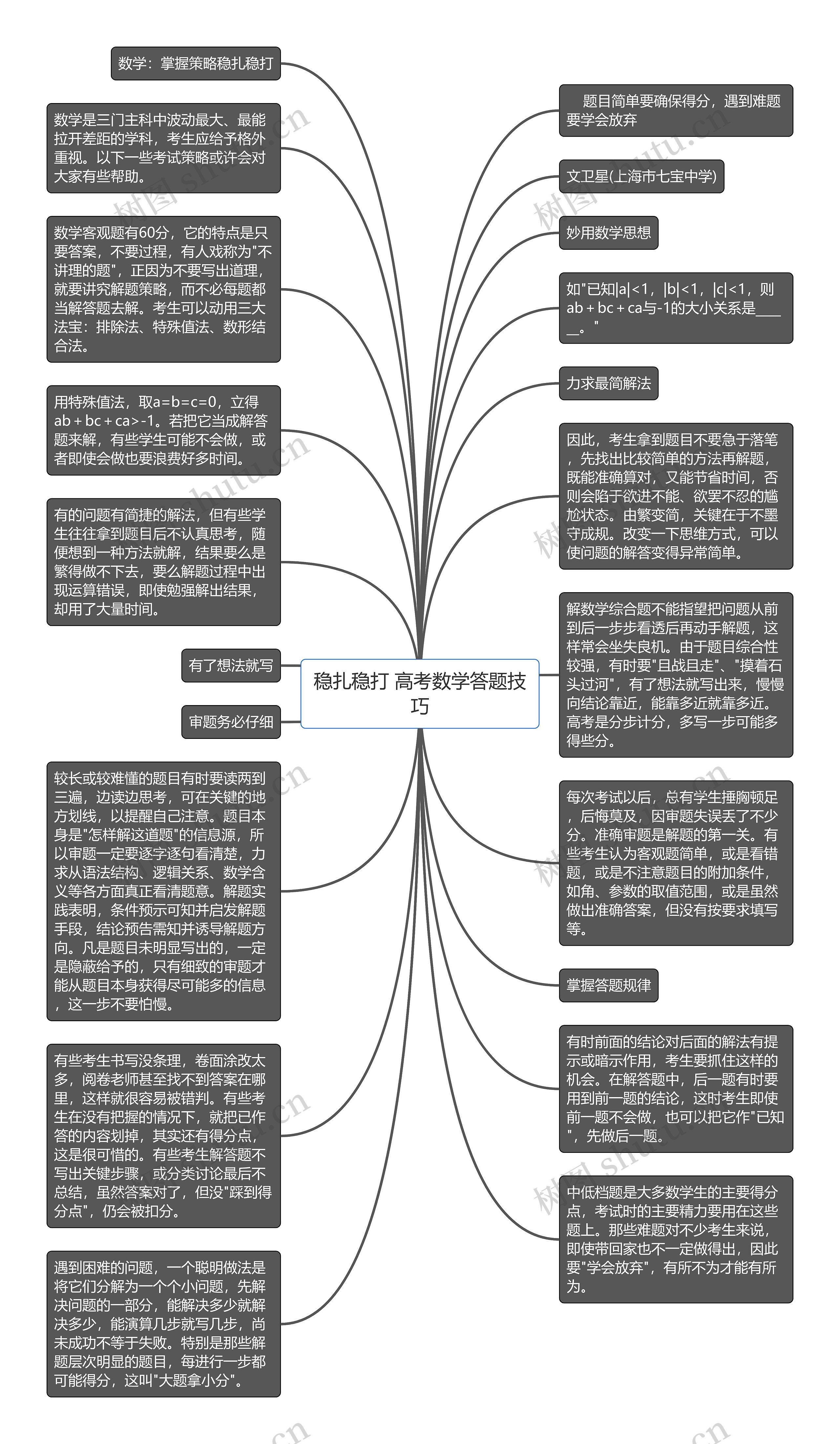 稳扎稳打 高考数学答题技巧思维导图